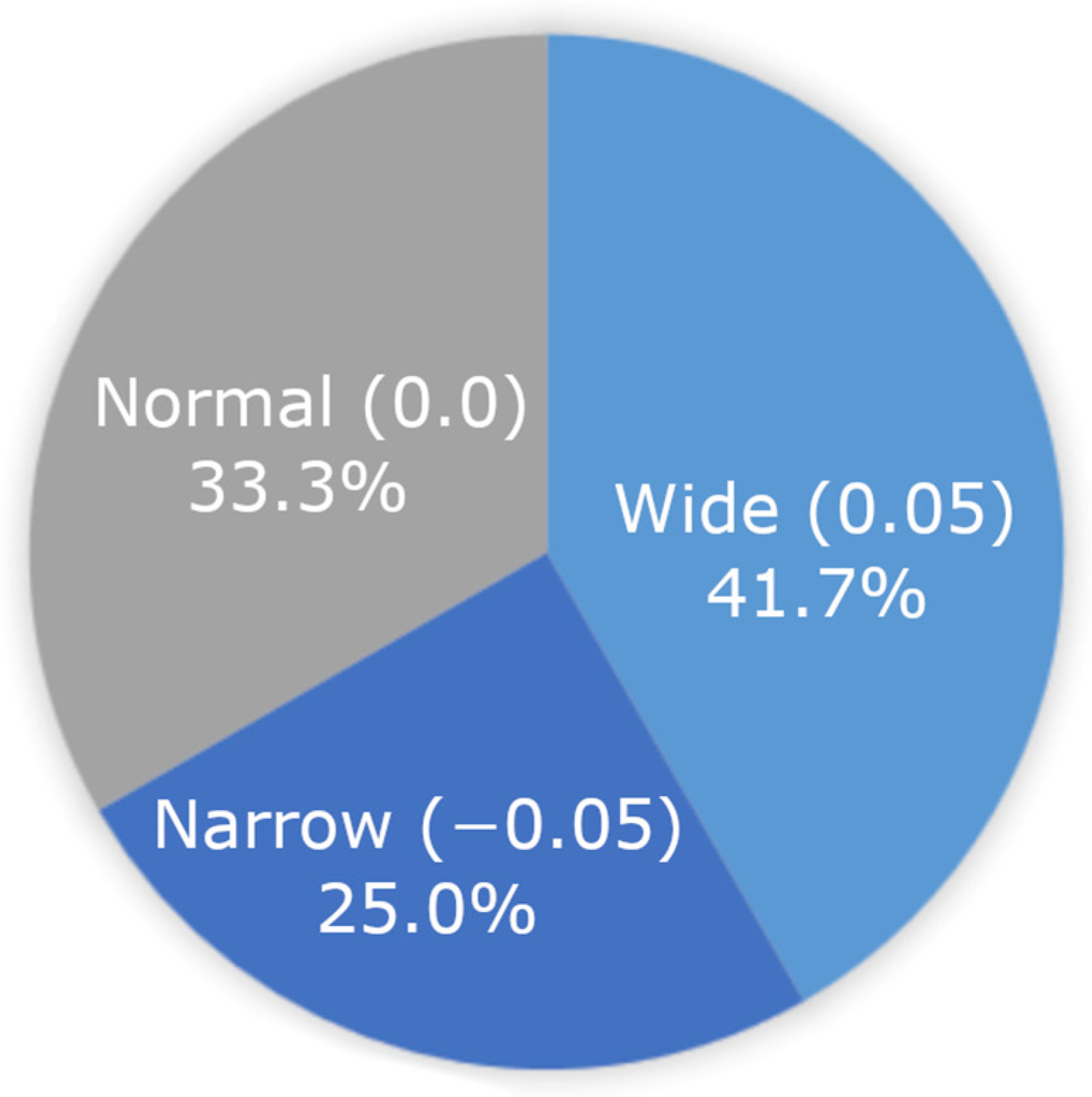 Education 14 00854 g004 Education 14 00854 g004