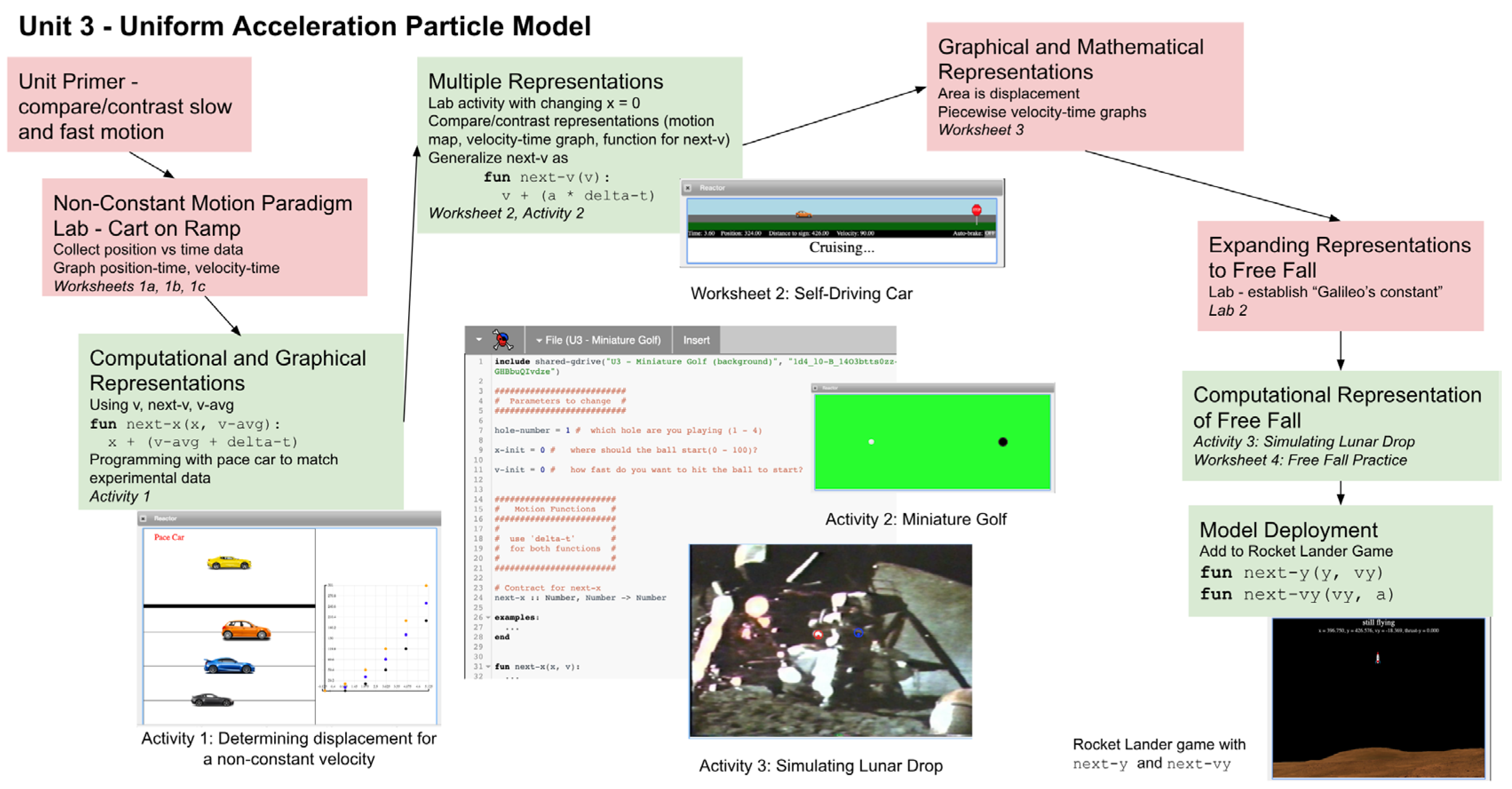 Education 14 00861 g003