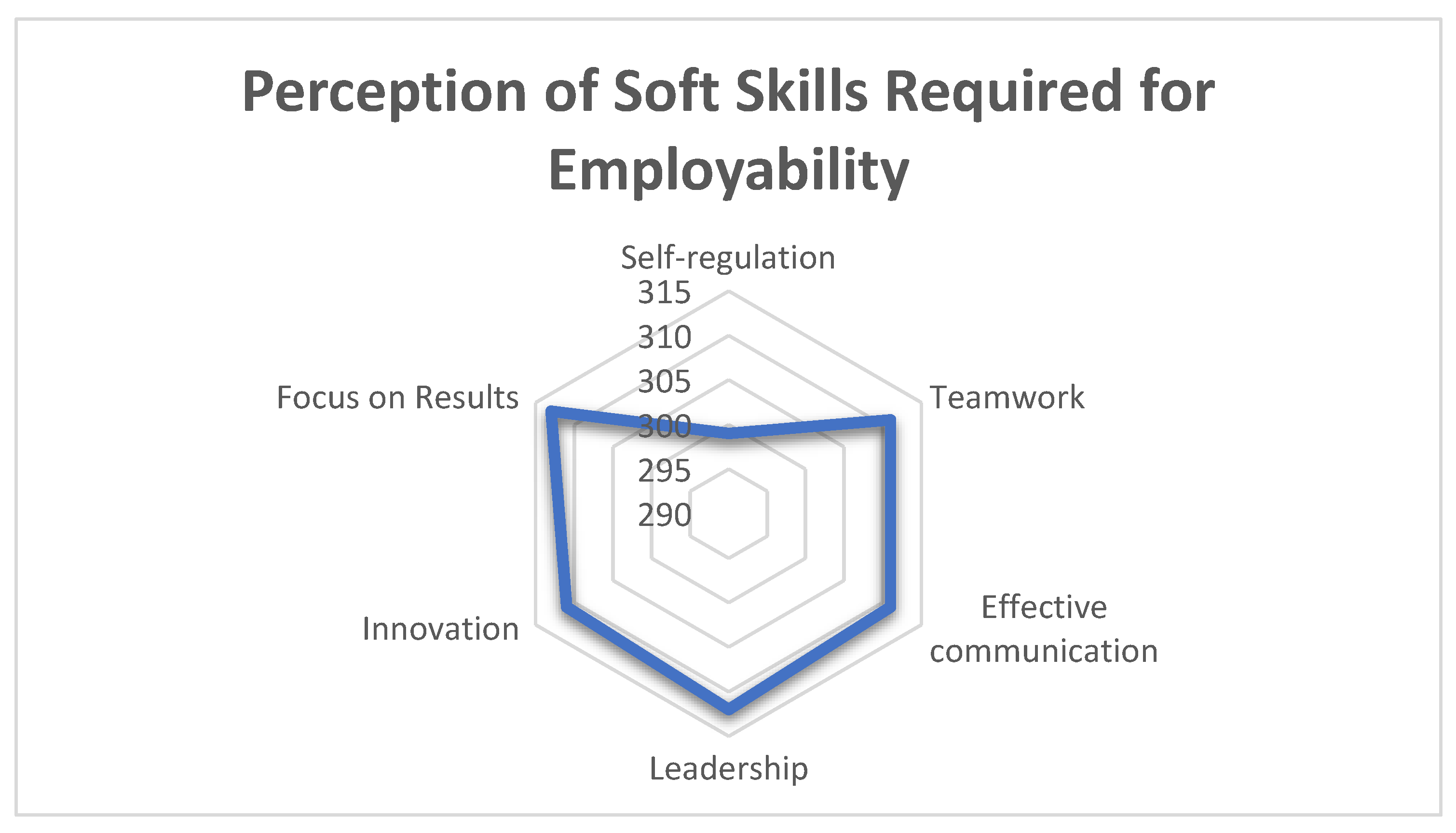 Education 14 00864 g001