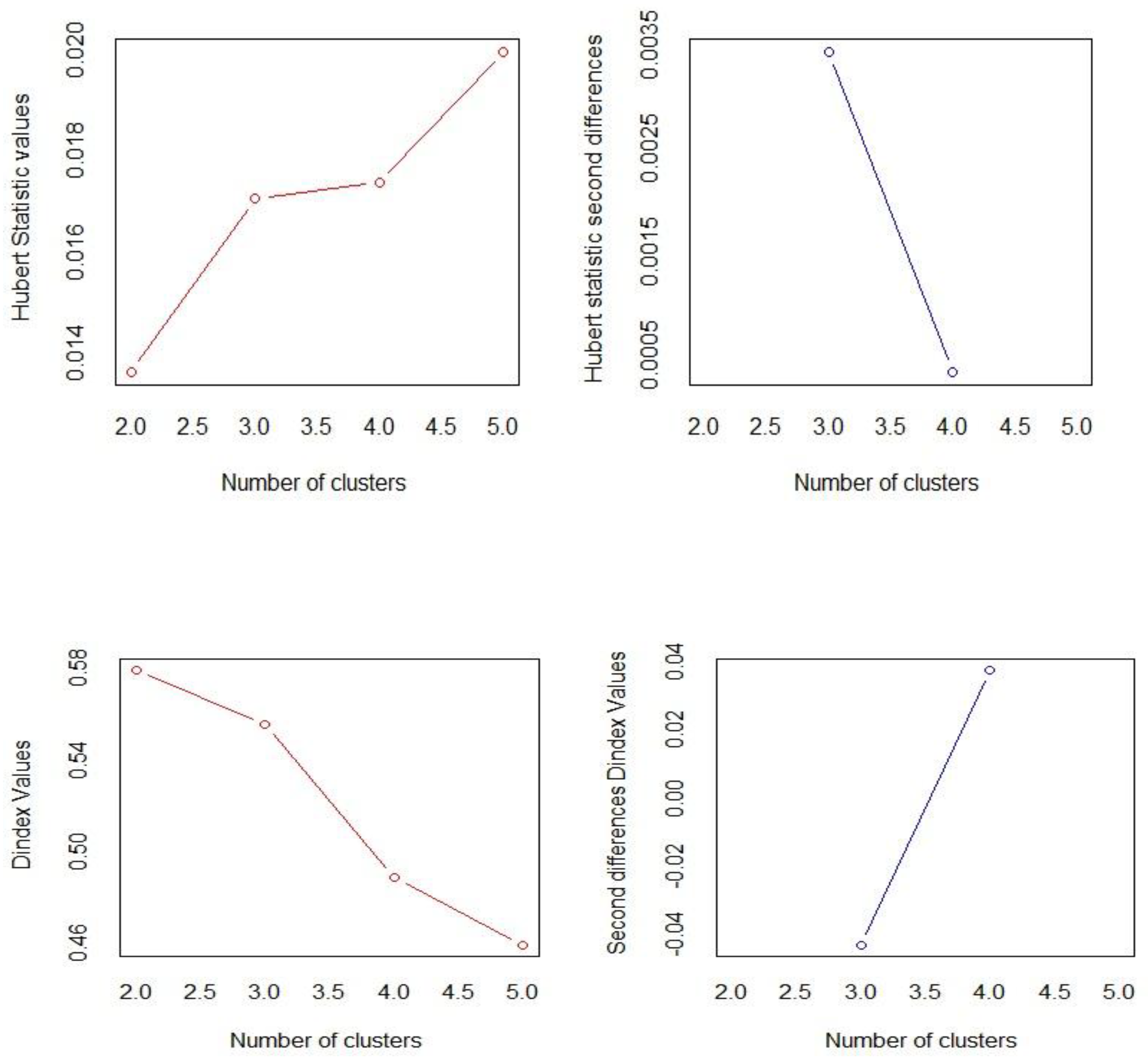 Education 14 00864 g002
