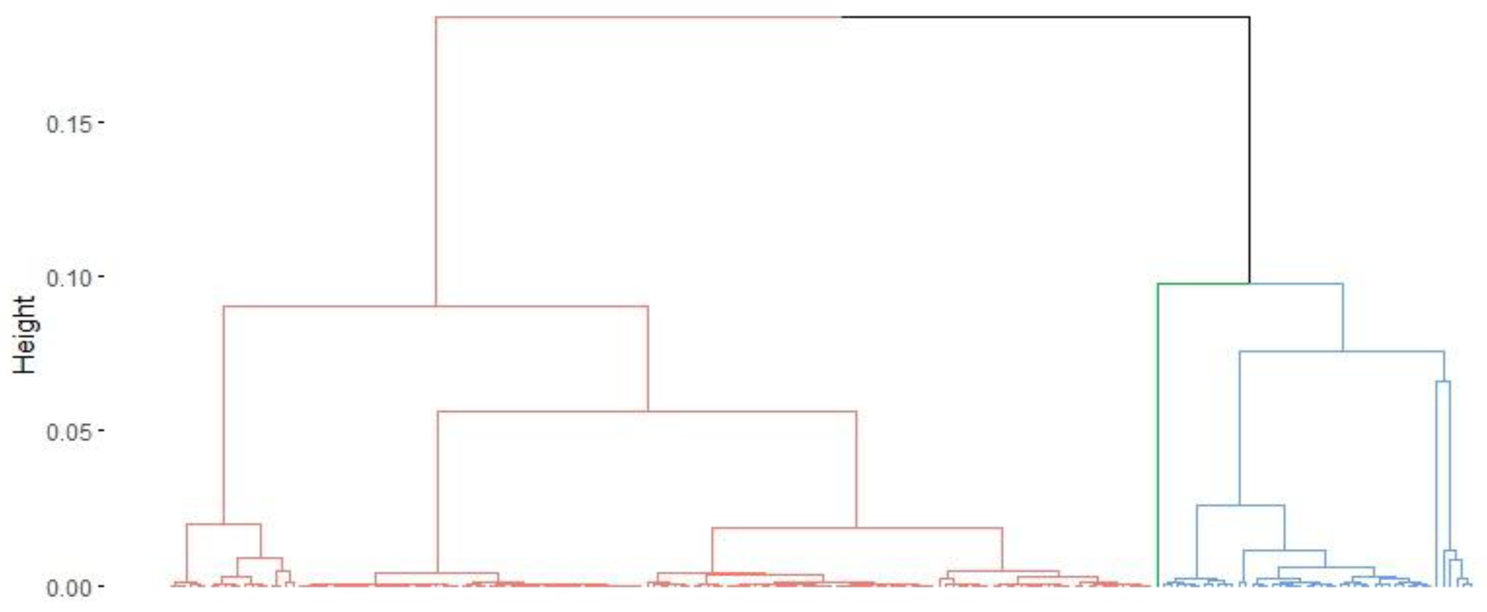 Education 14 00864 g003