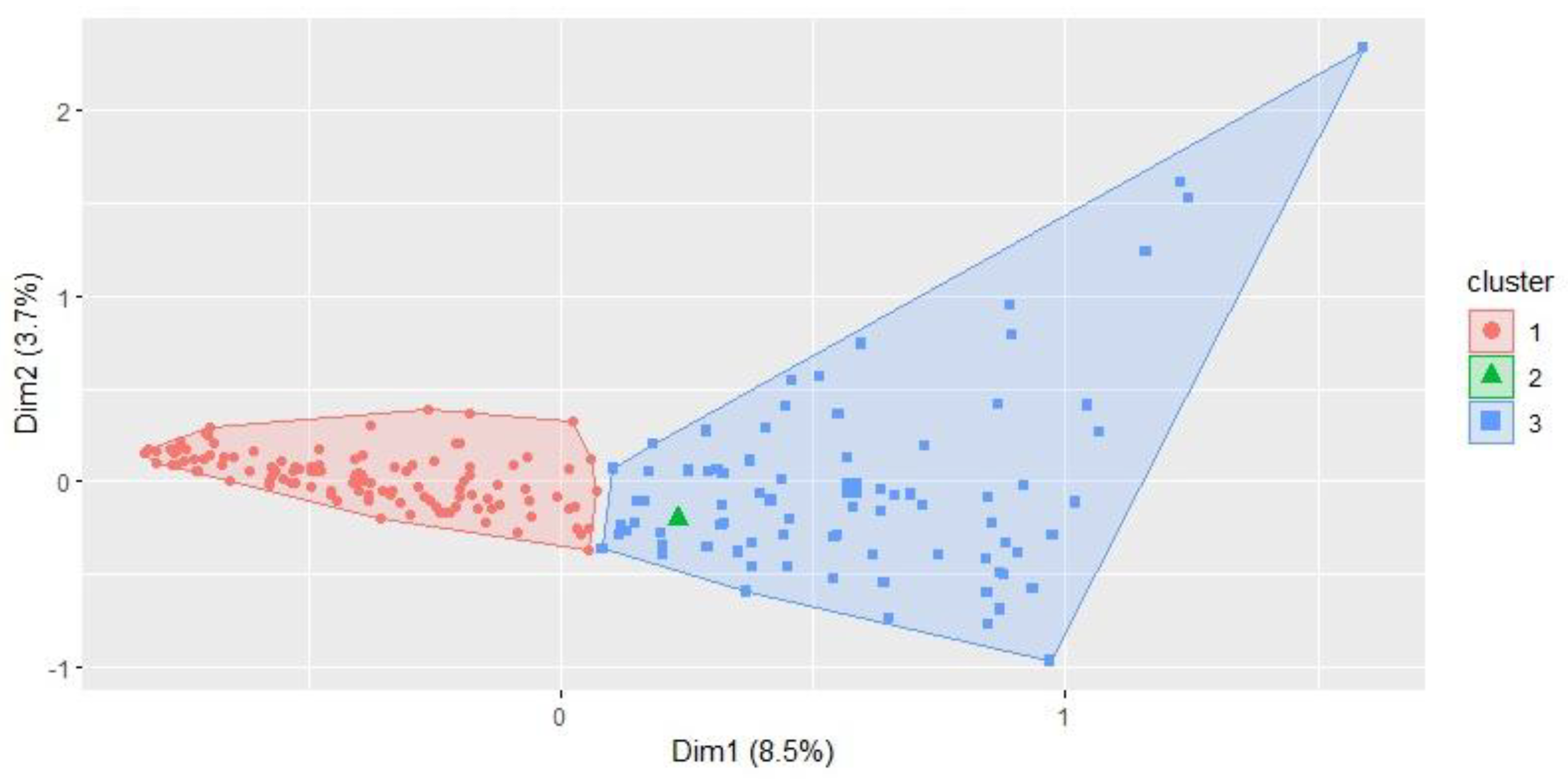 Education 14 00864 g004