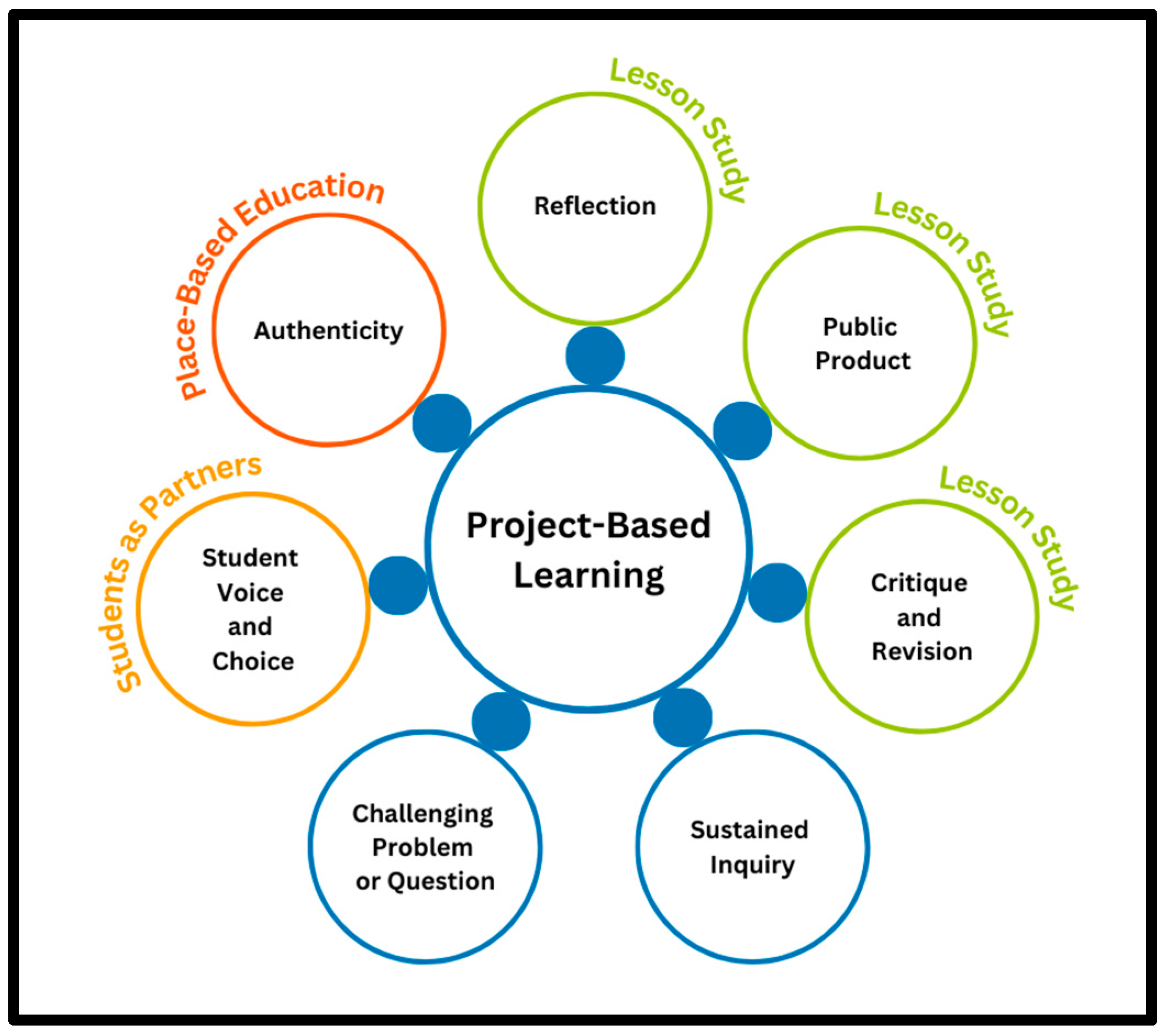 Education 14 00866 g001