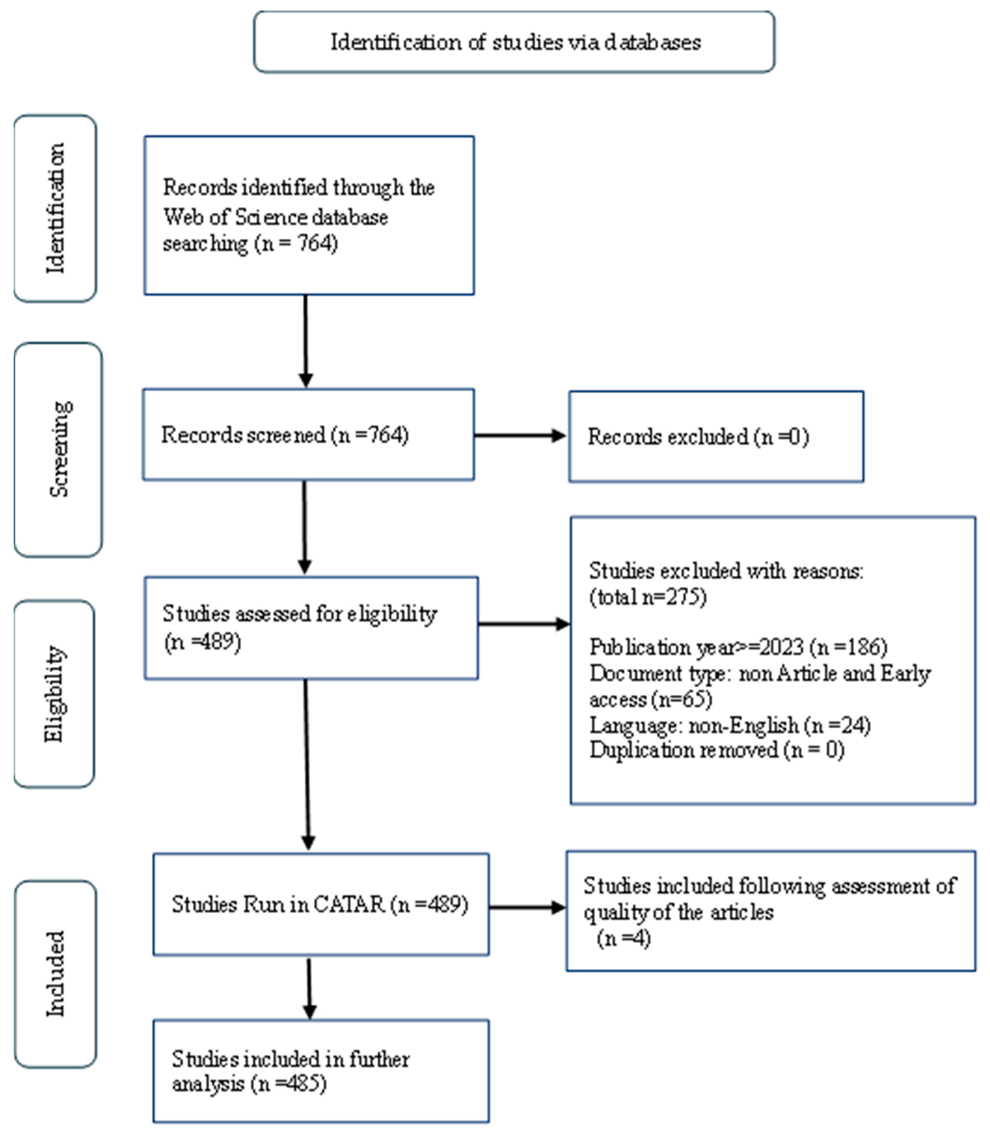 Education 14 00867 g001 Education 14 00867 g001