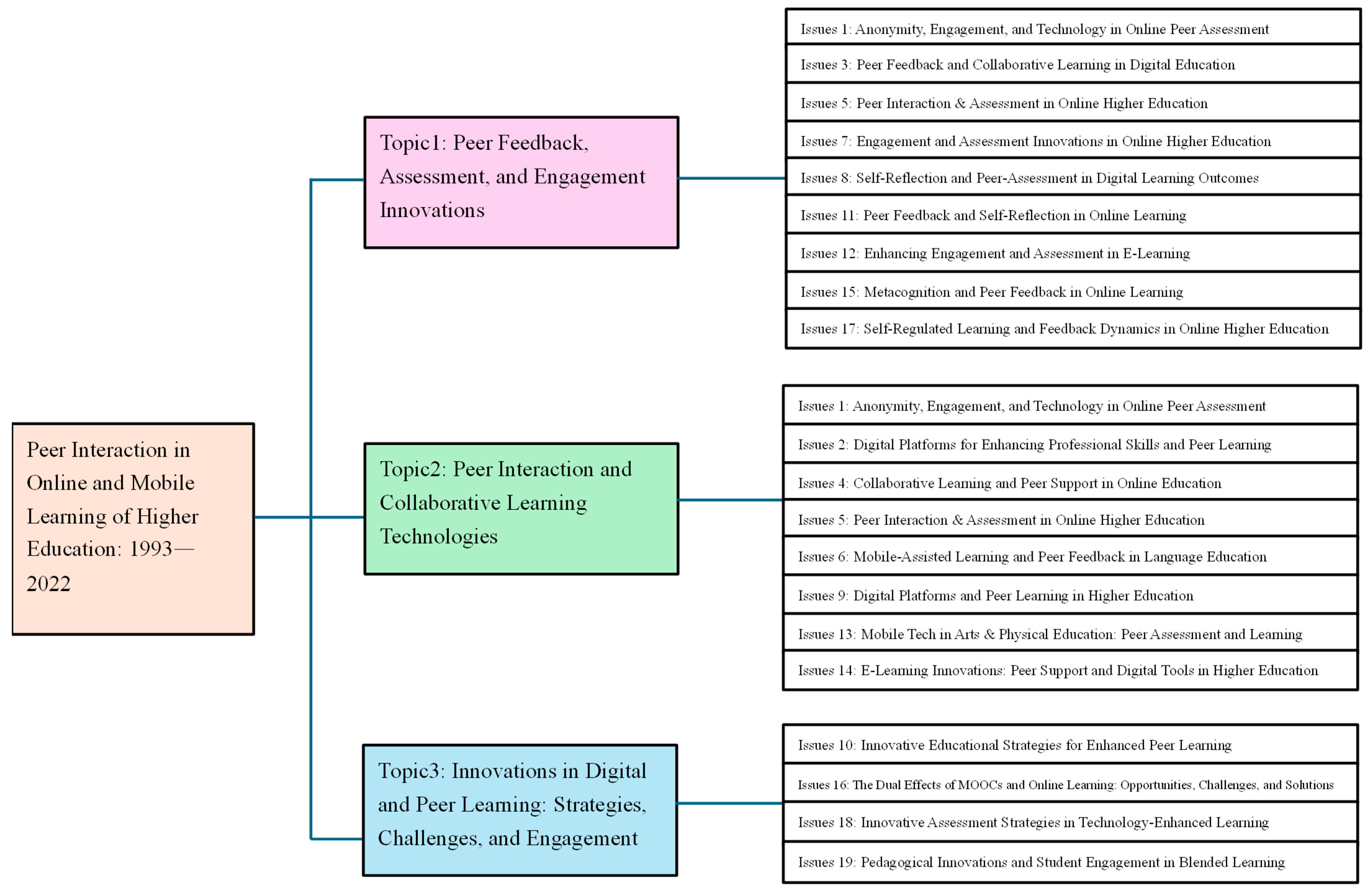 Education 14 00867 g003 Education 14 00867 g003