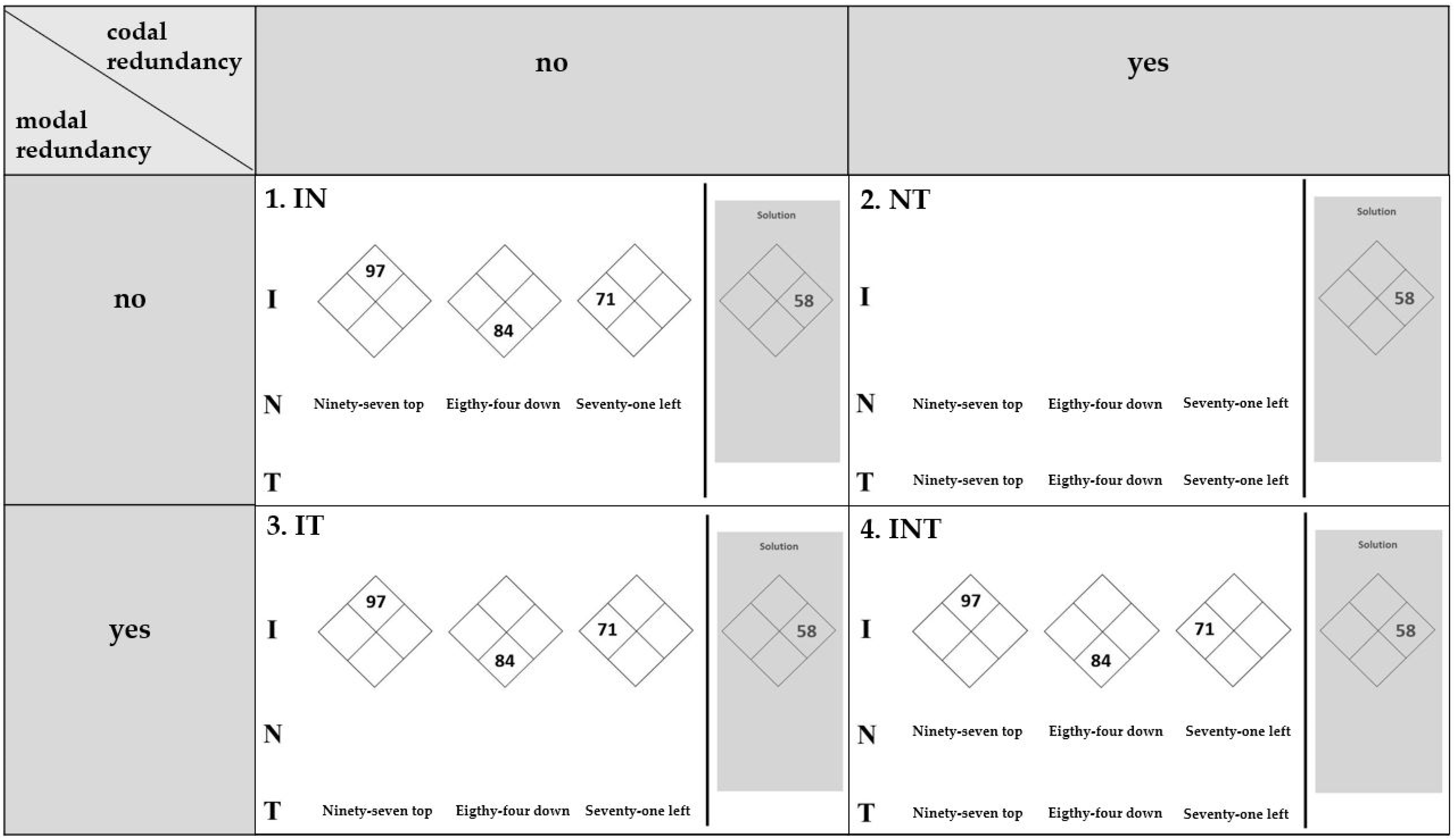 Education 14 00872 g001