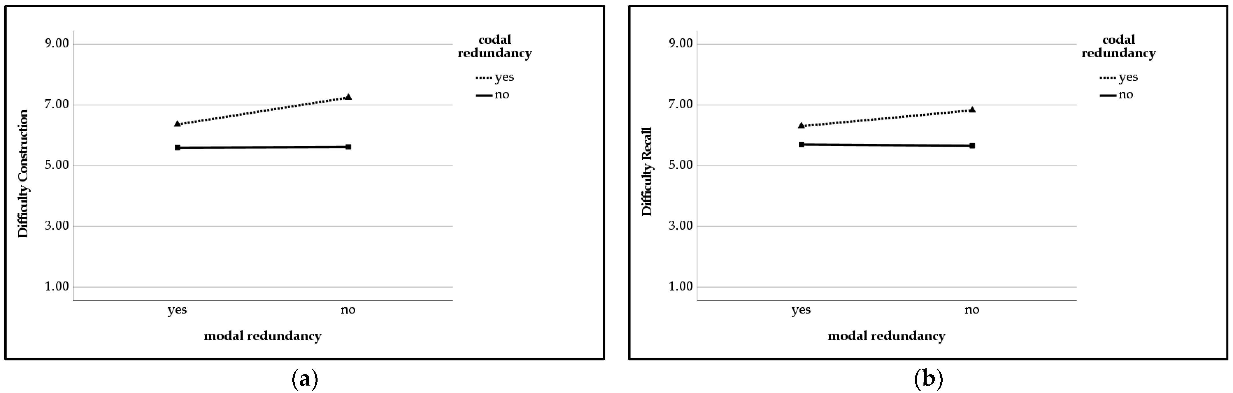 Education 14 00872 g003