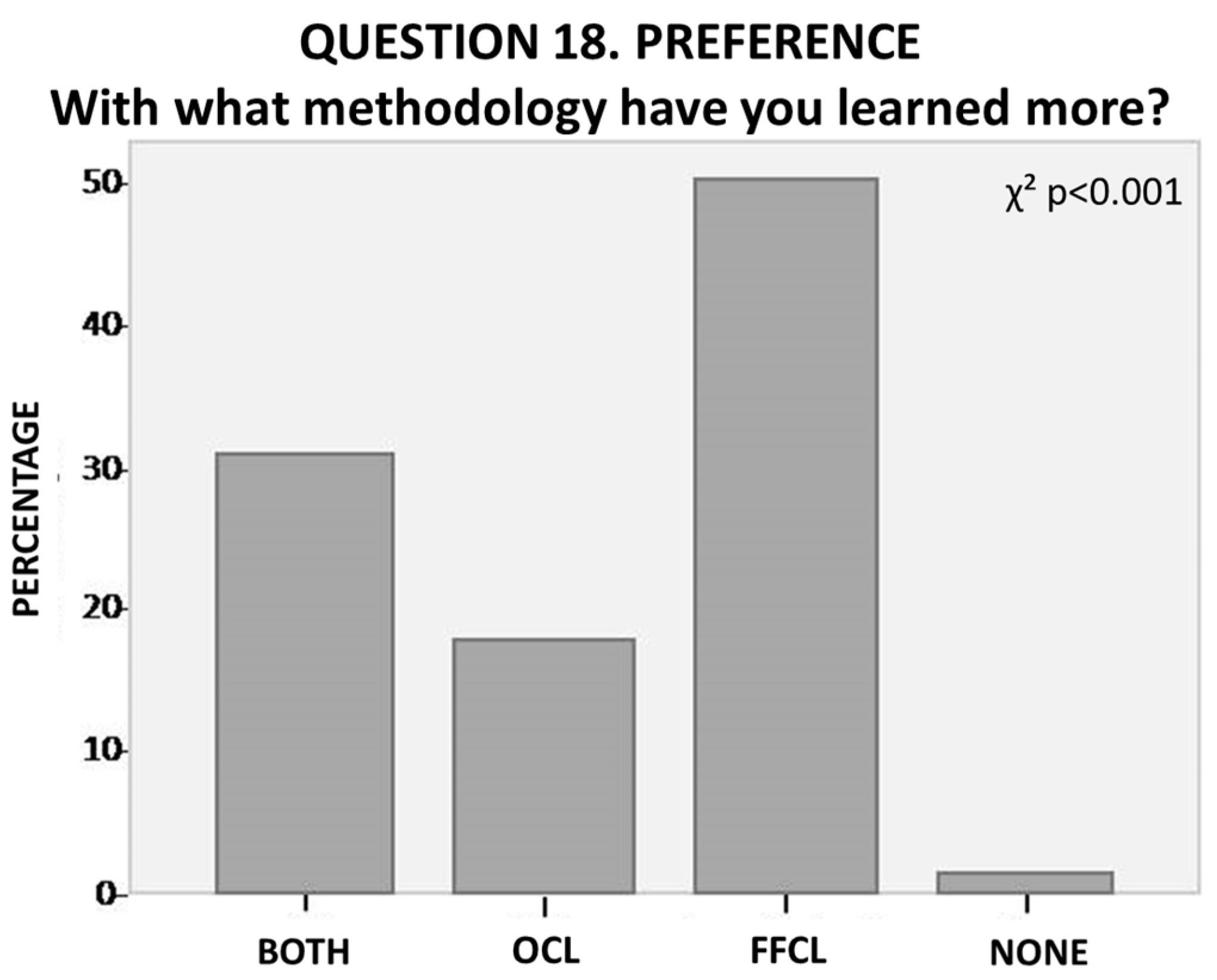 Education 14 00874 g002