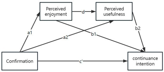 Education 14 00880 g001