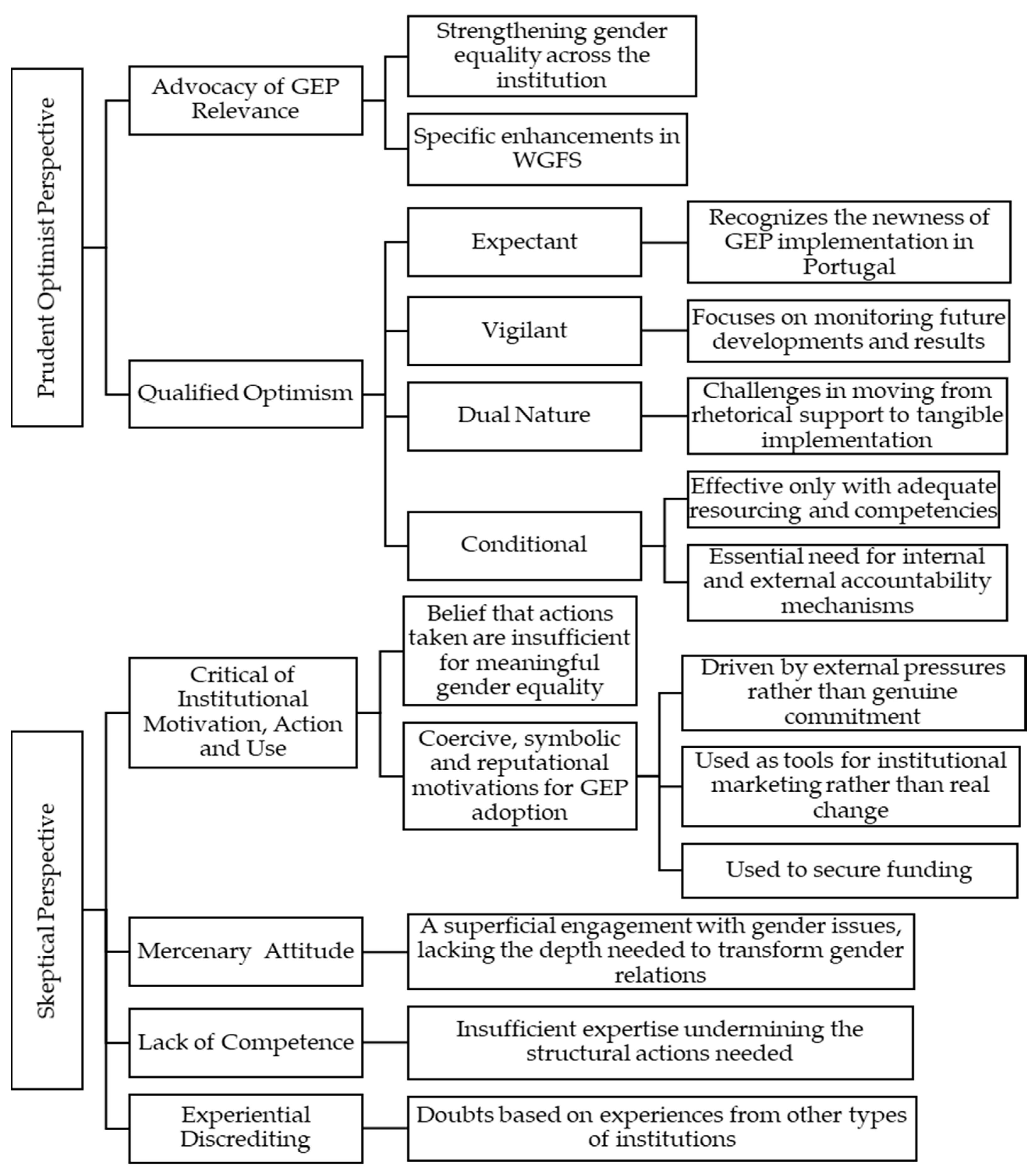 Education 14 00889 g001