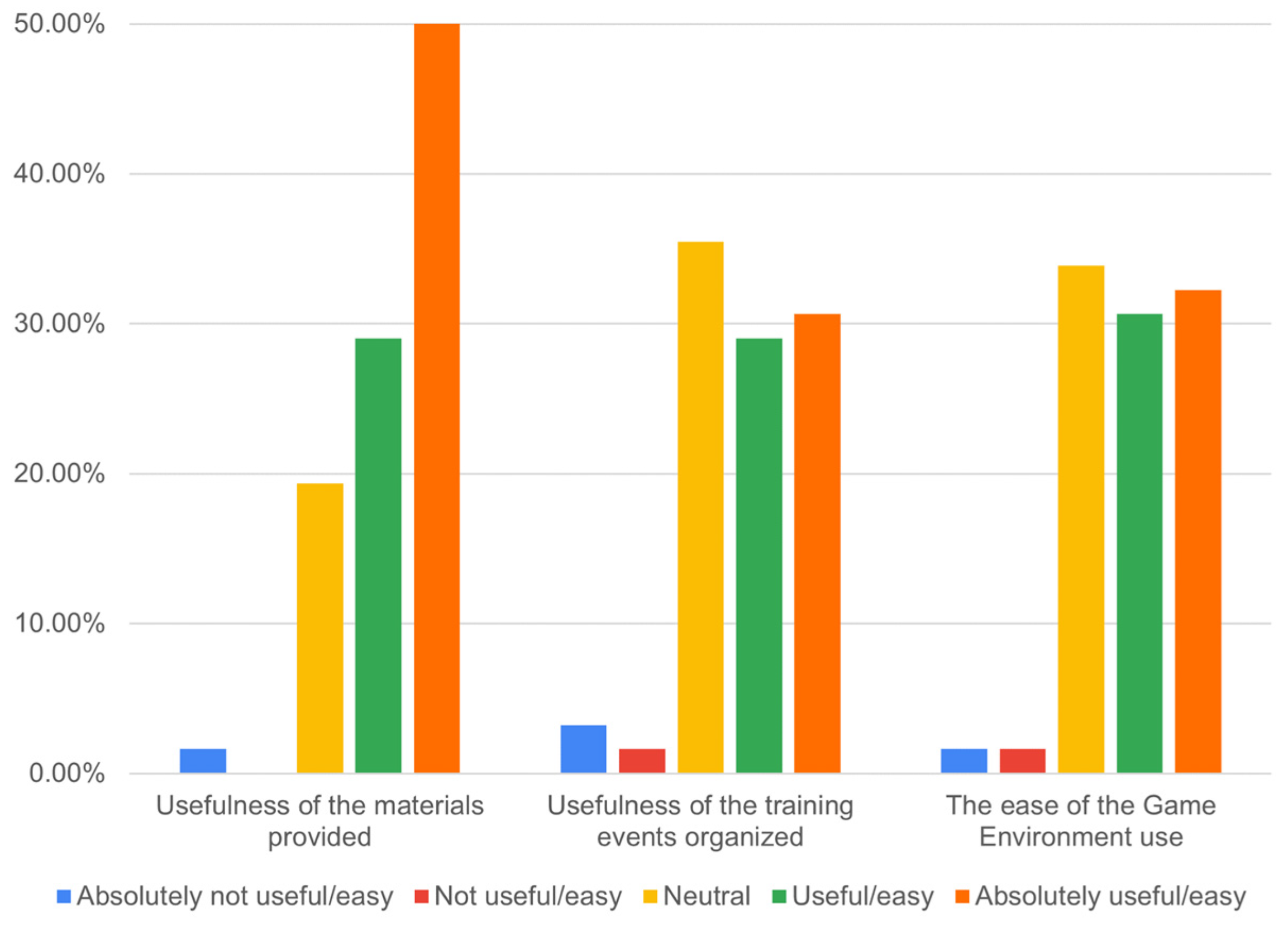 Education 14 00893 g010