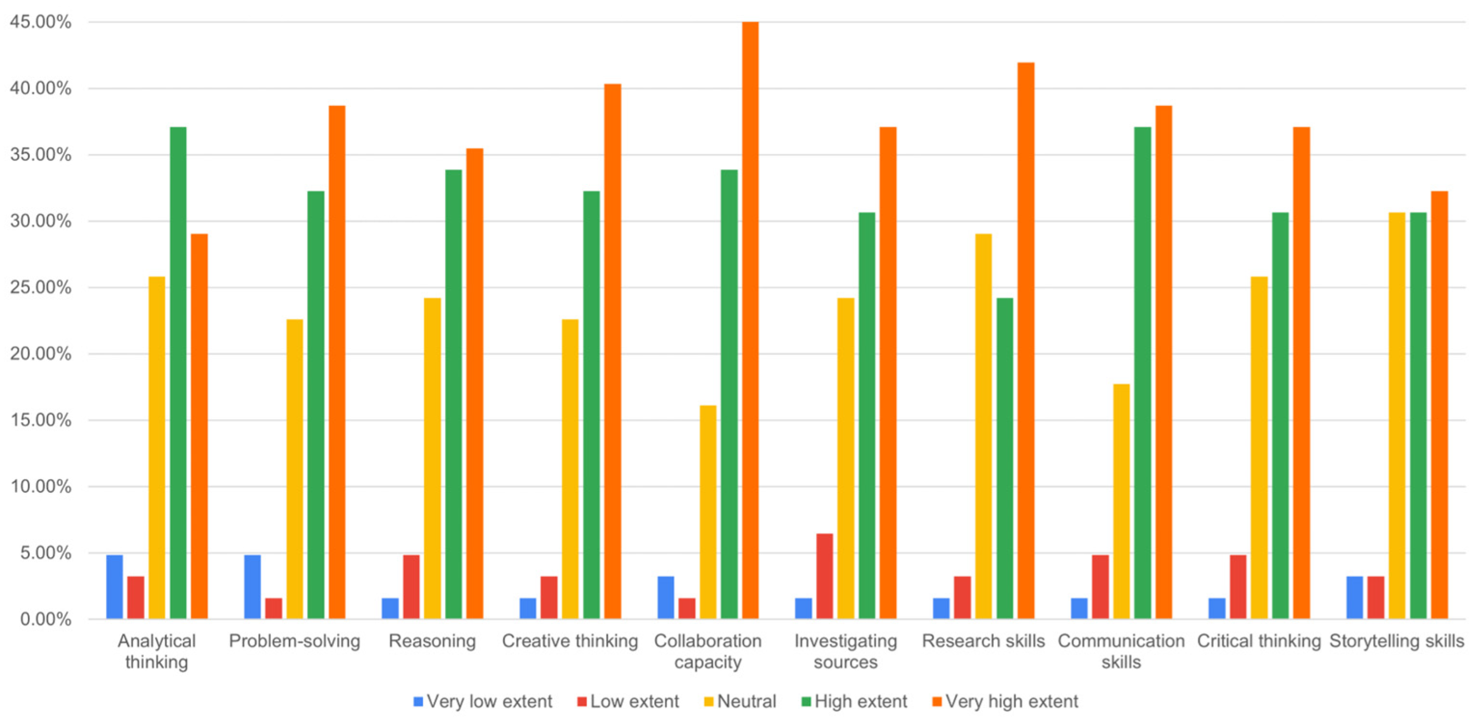 Education 14 00893 g011