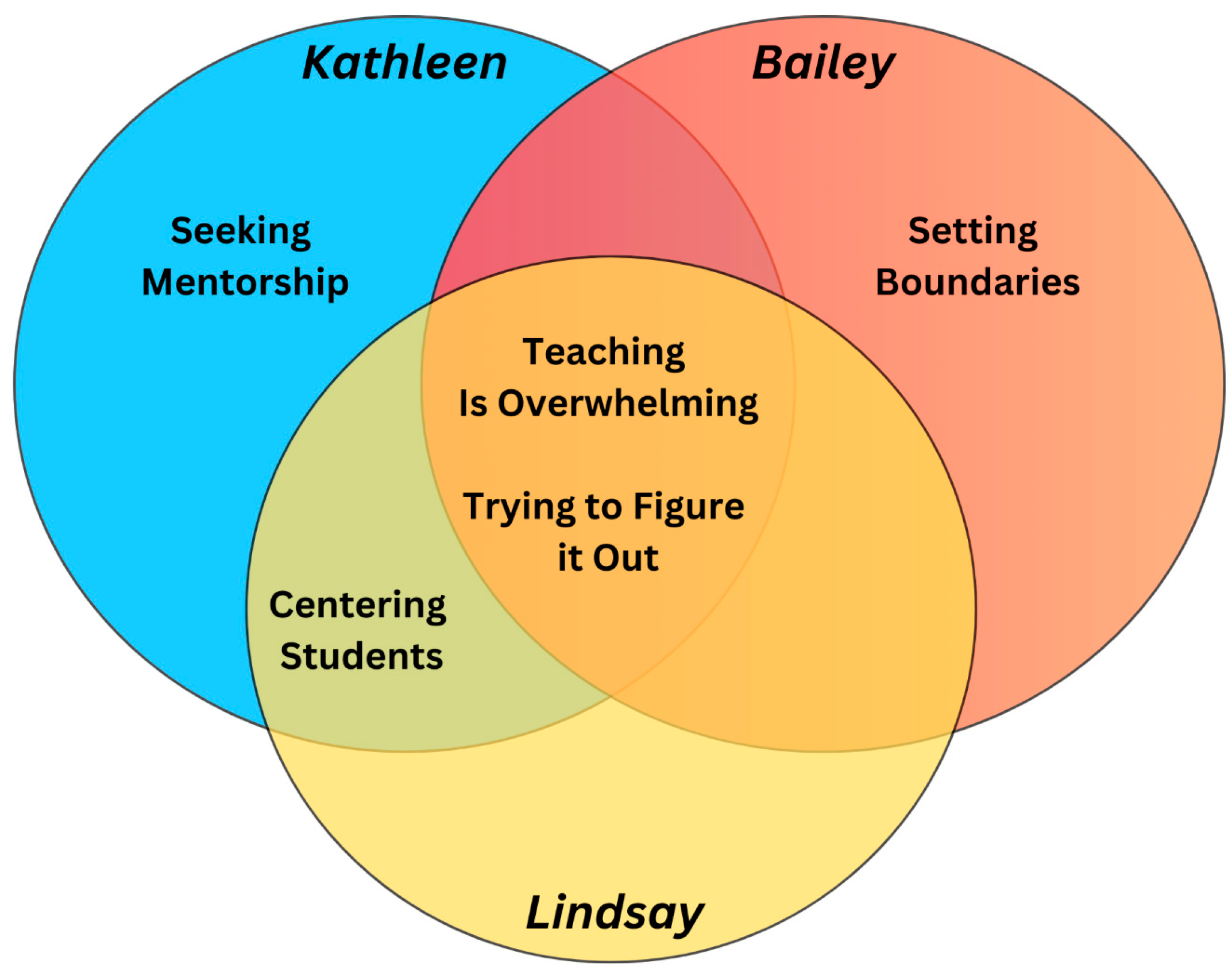 Education 14 00895 g001