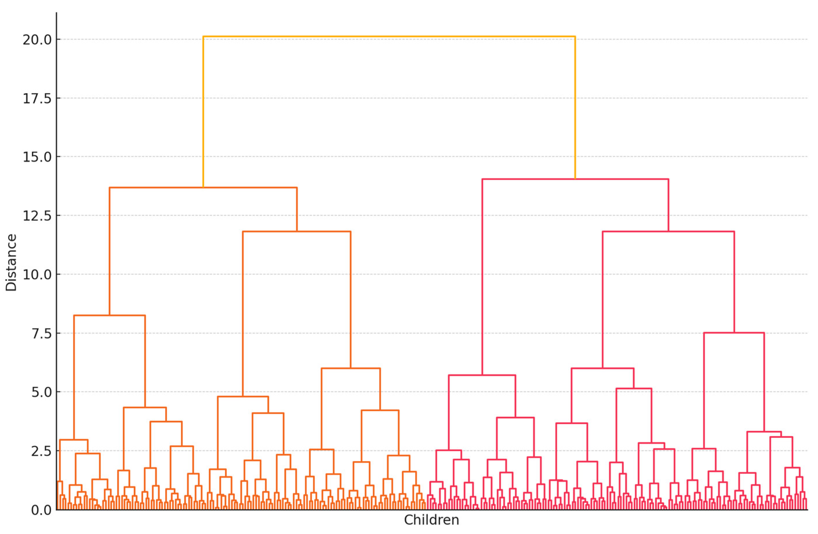 Education 14 00896 g001
