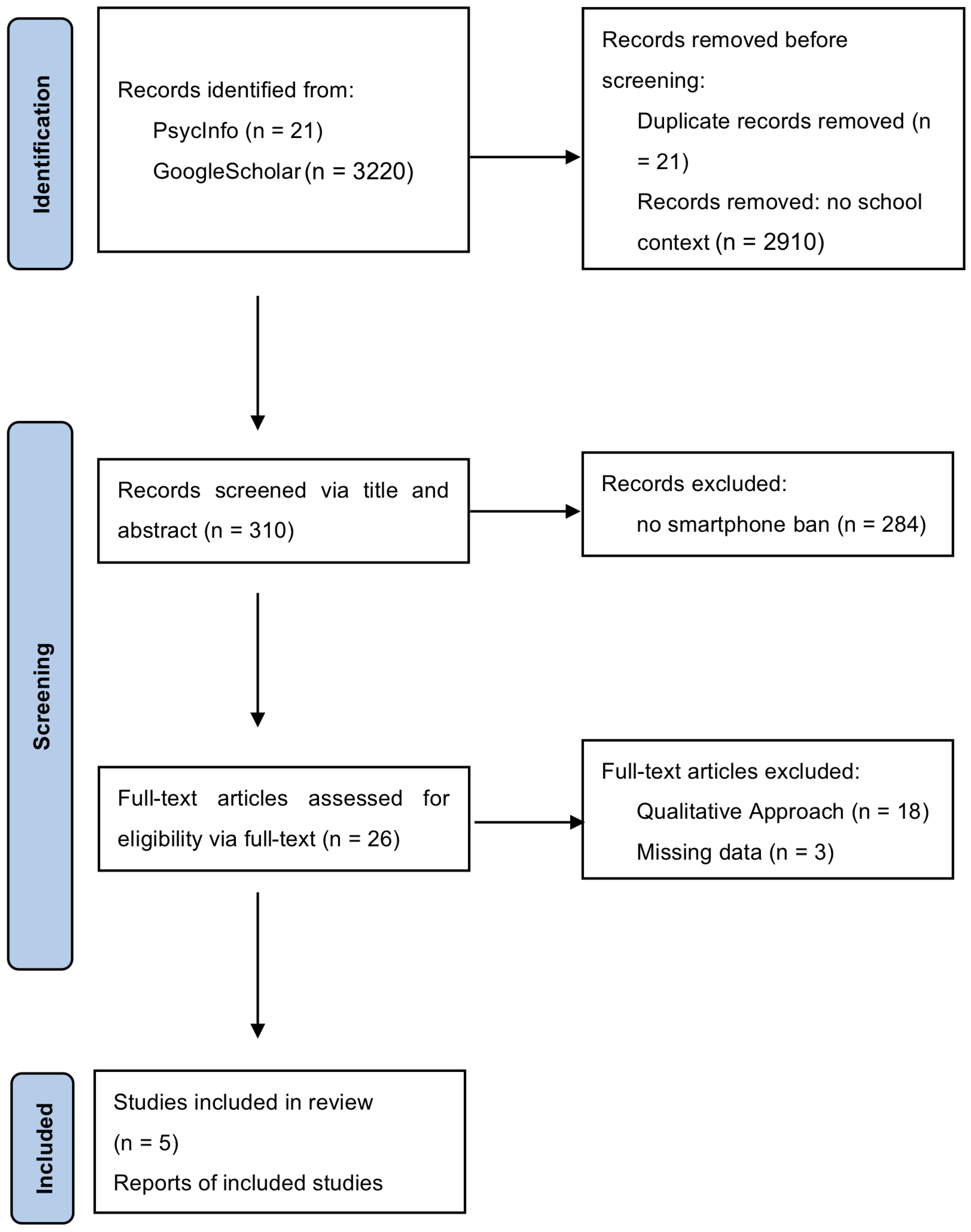 Education 14 00906 g001