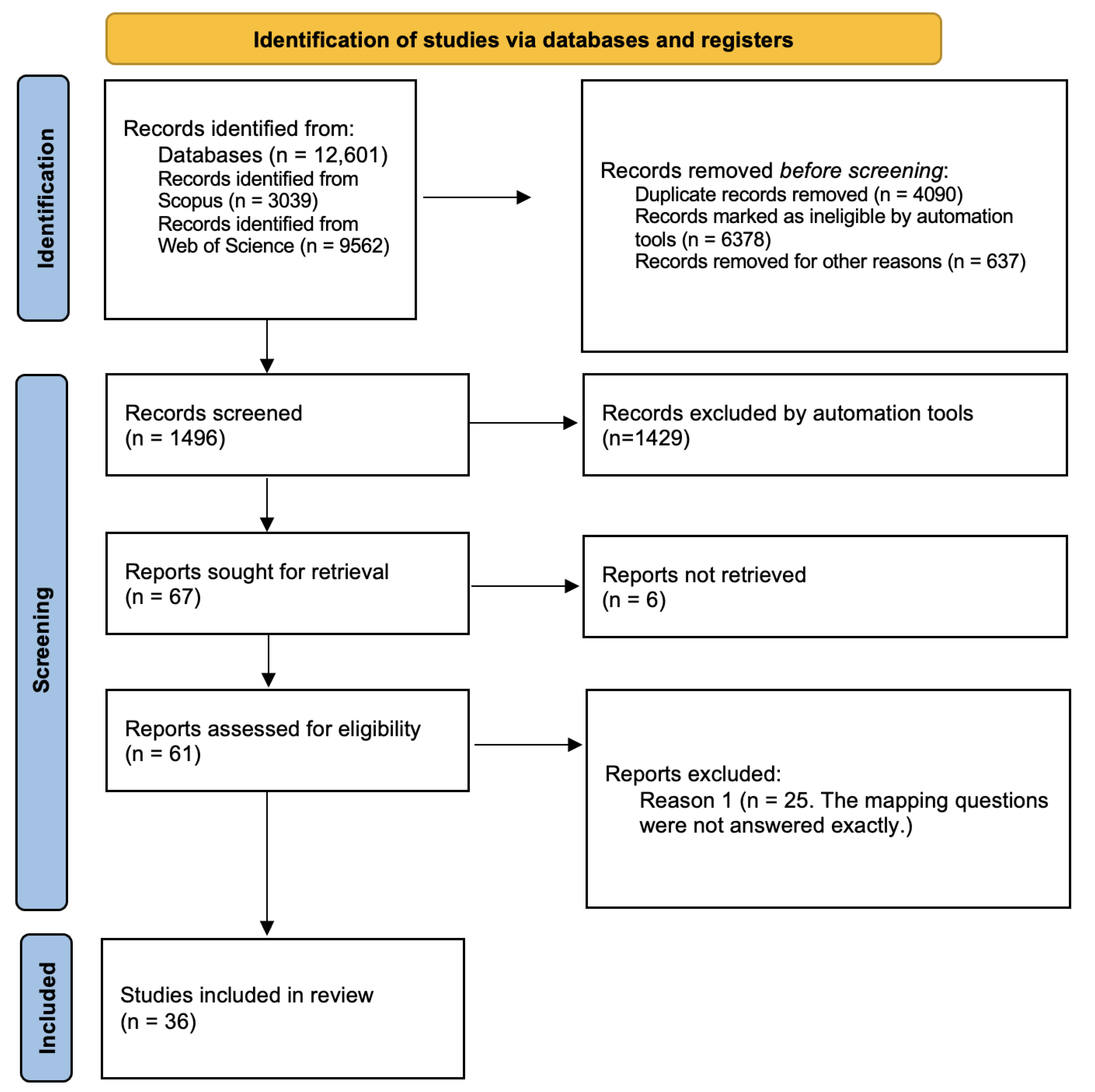 Education 14 00909 g001