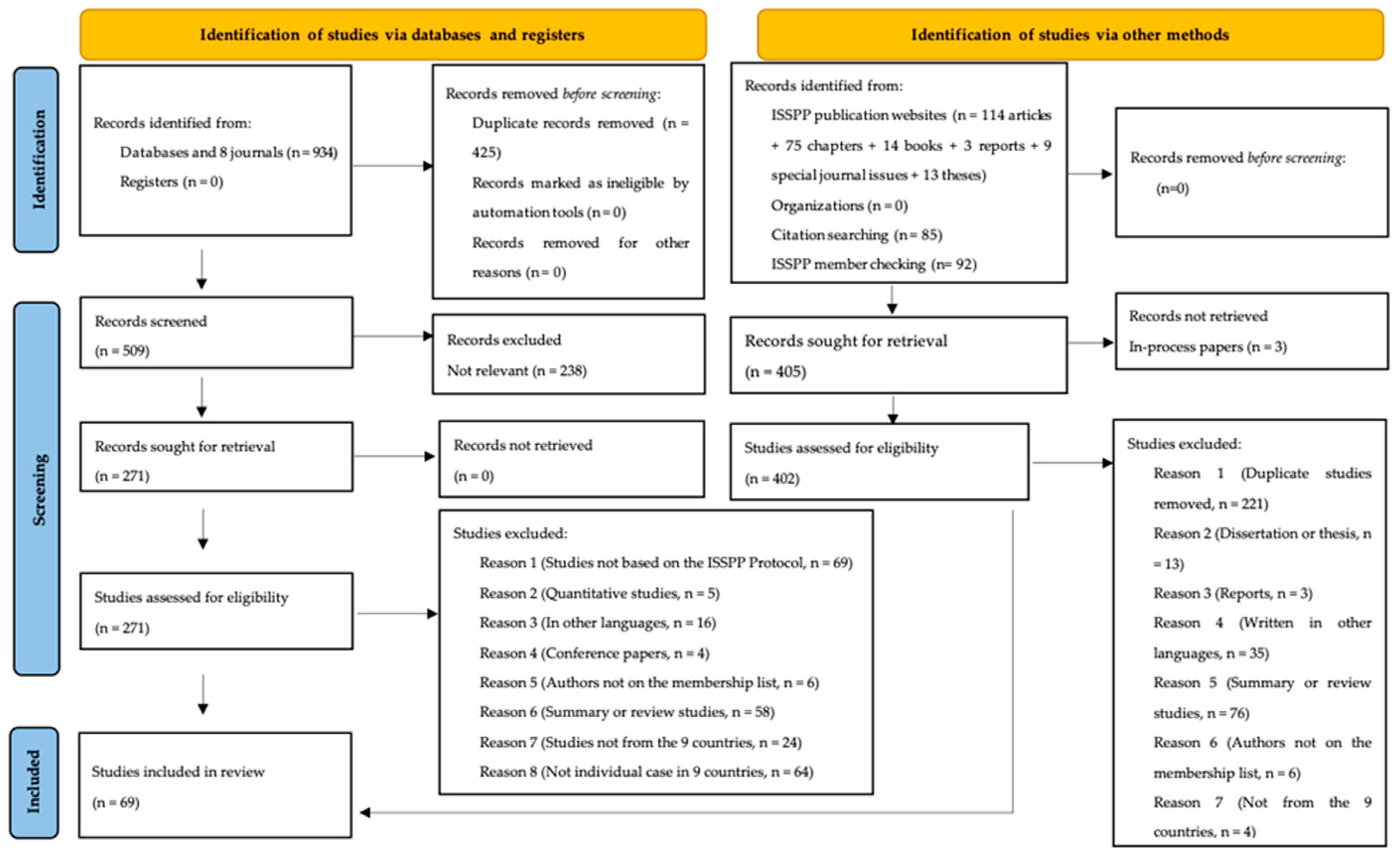 Education 14 00929 g001