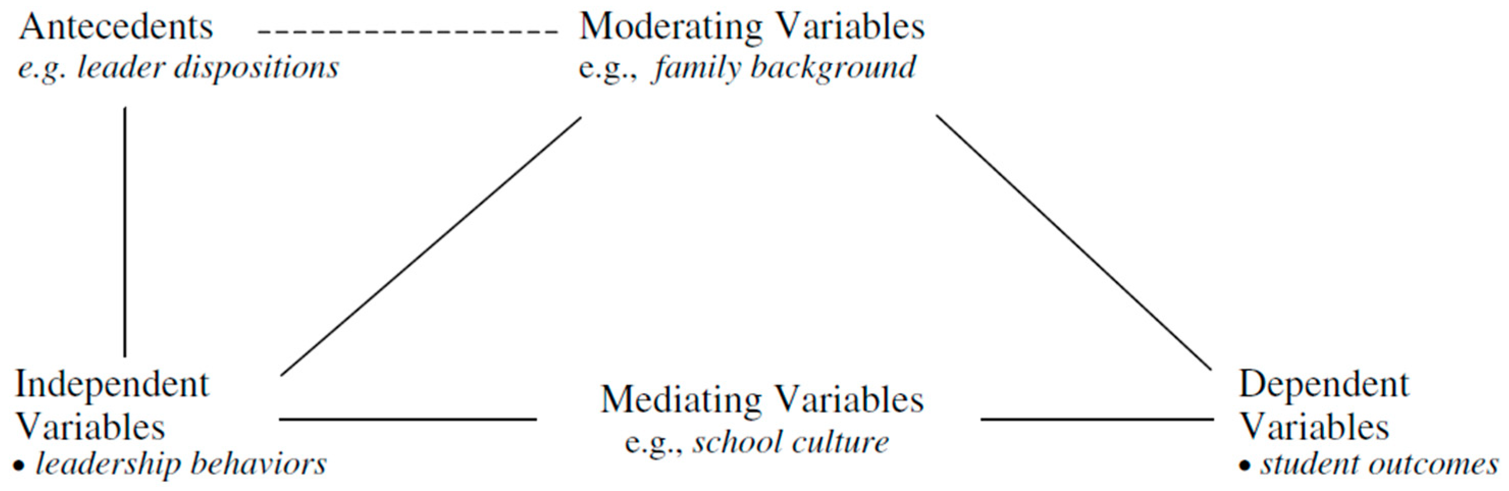 Education 14 00929 g002