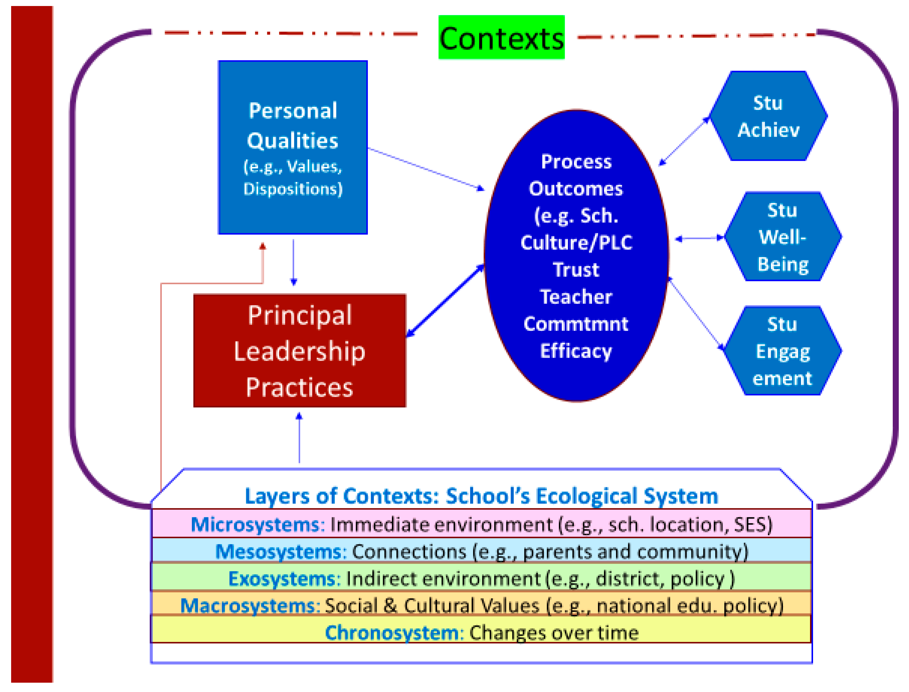 Education 14 00929 g003