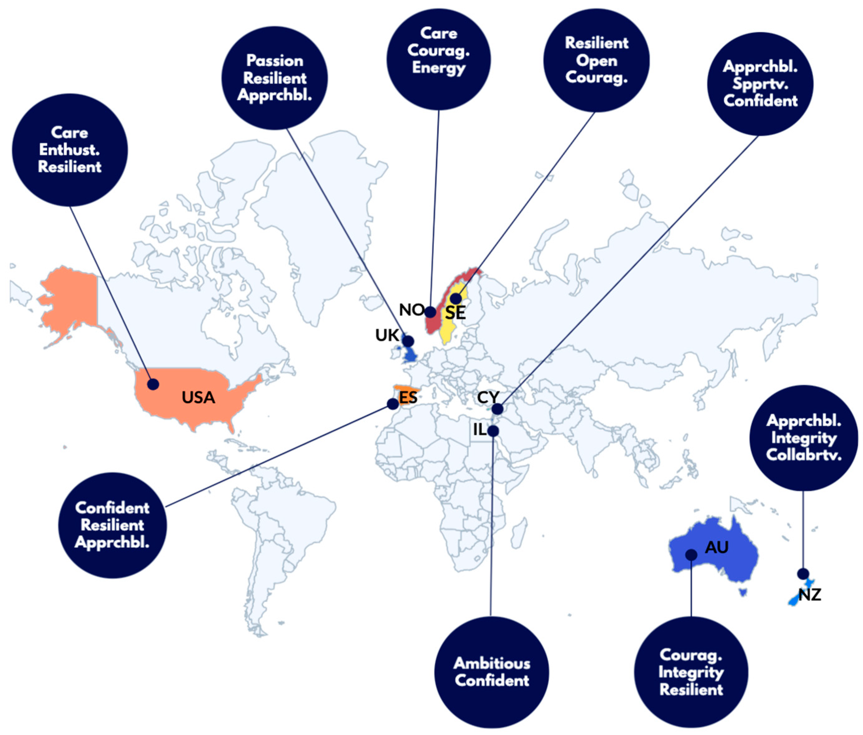 Education 14 00929 g005