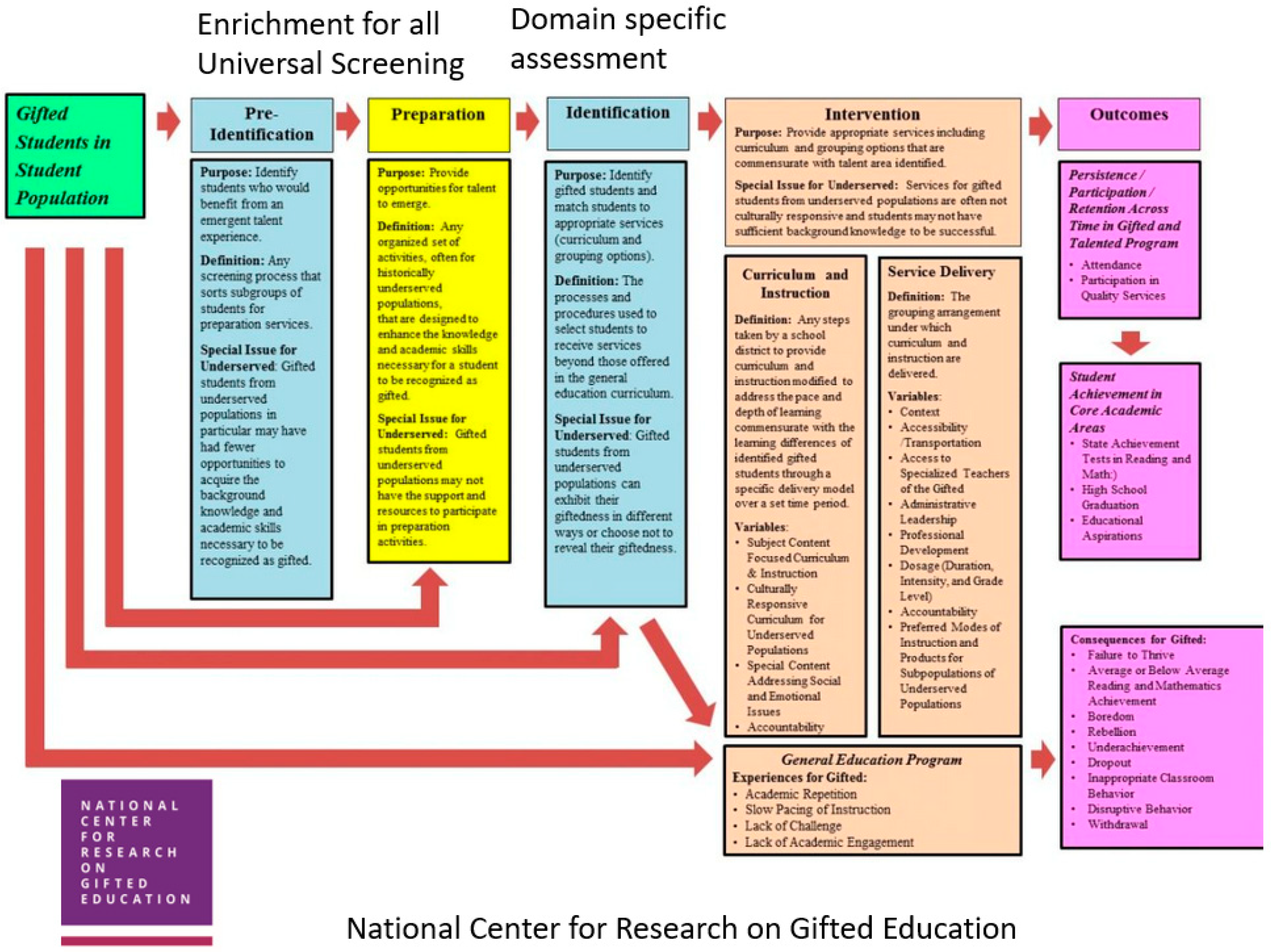 Education 14 00932 g001