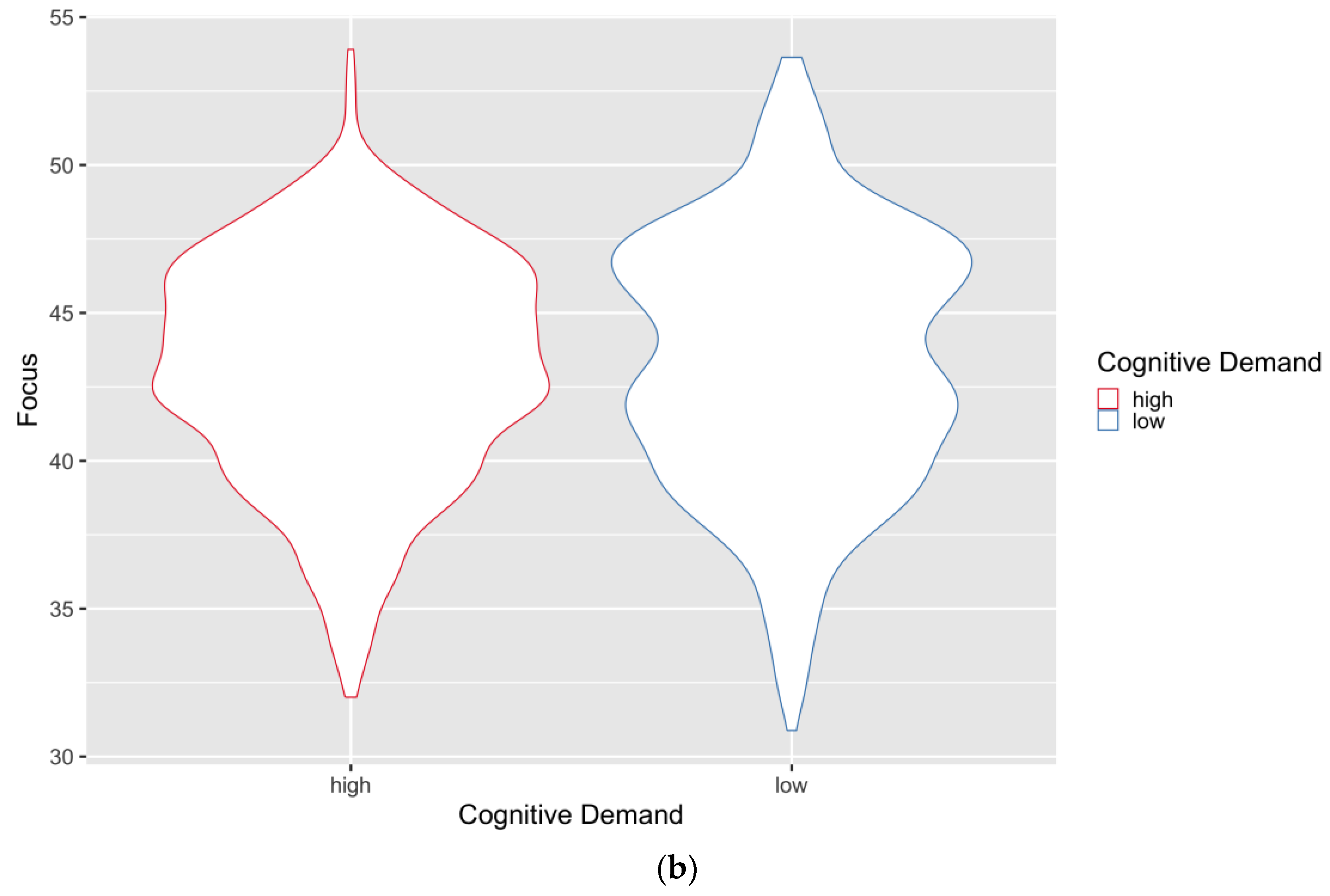 Education 14 00933 g003b