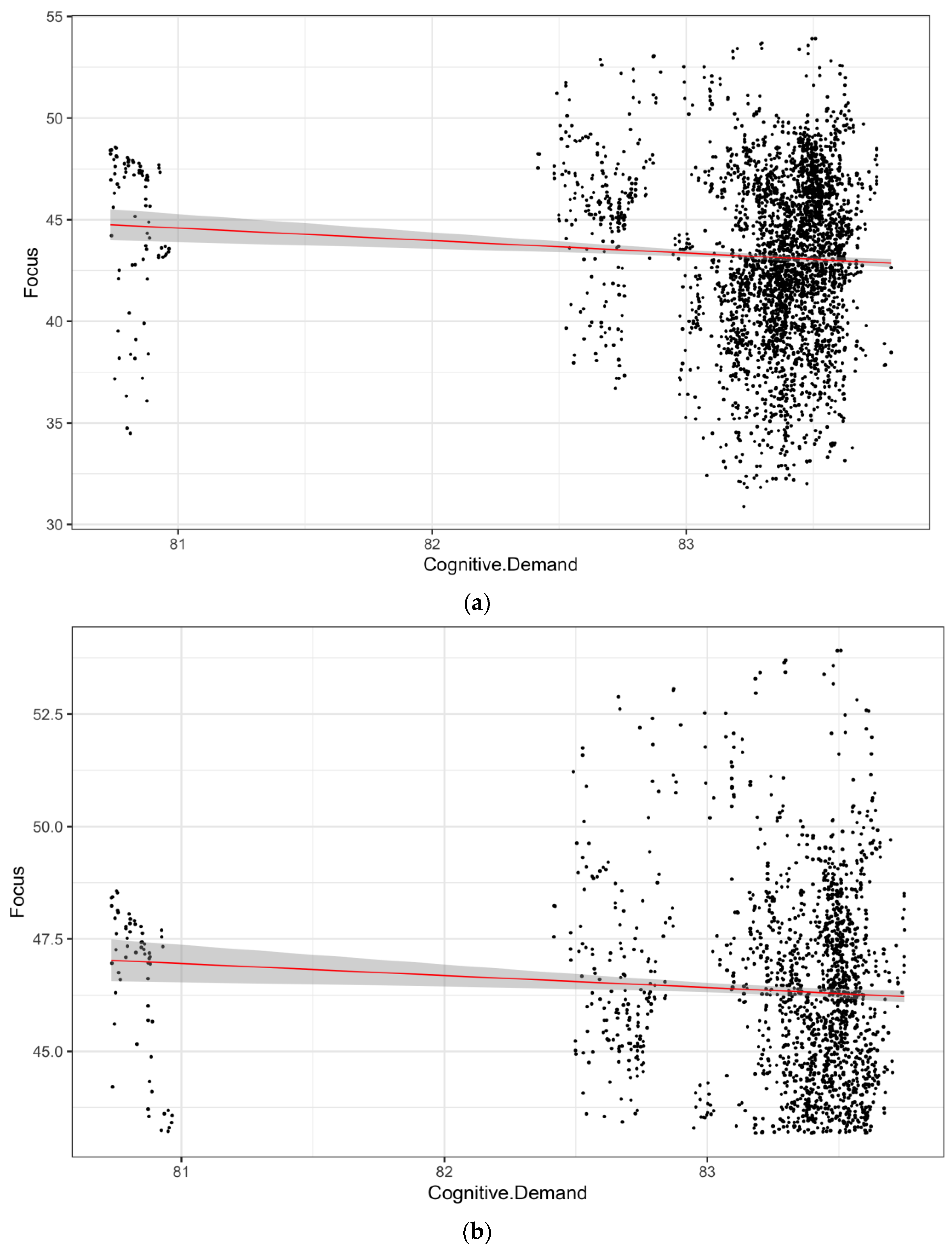 Education 14 00933 g004a