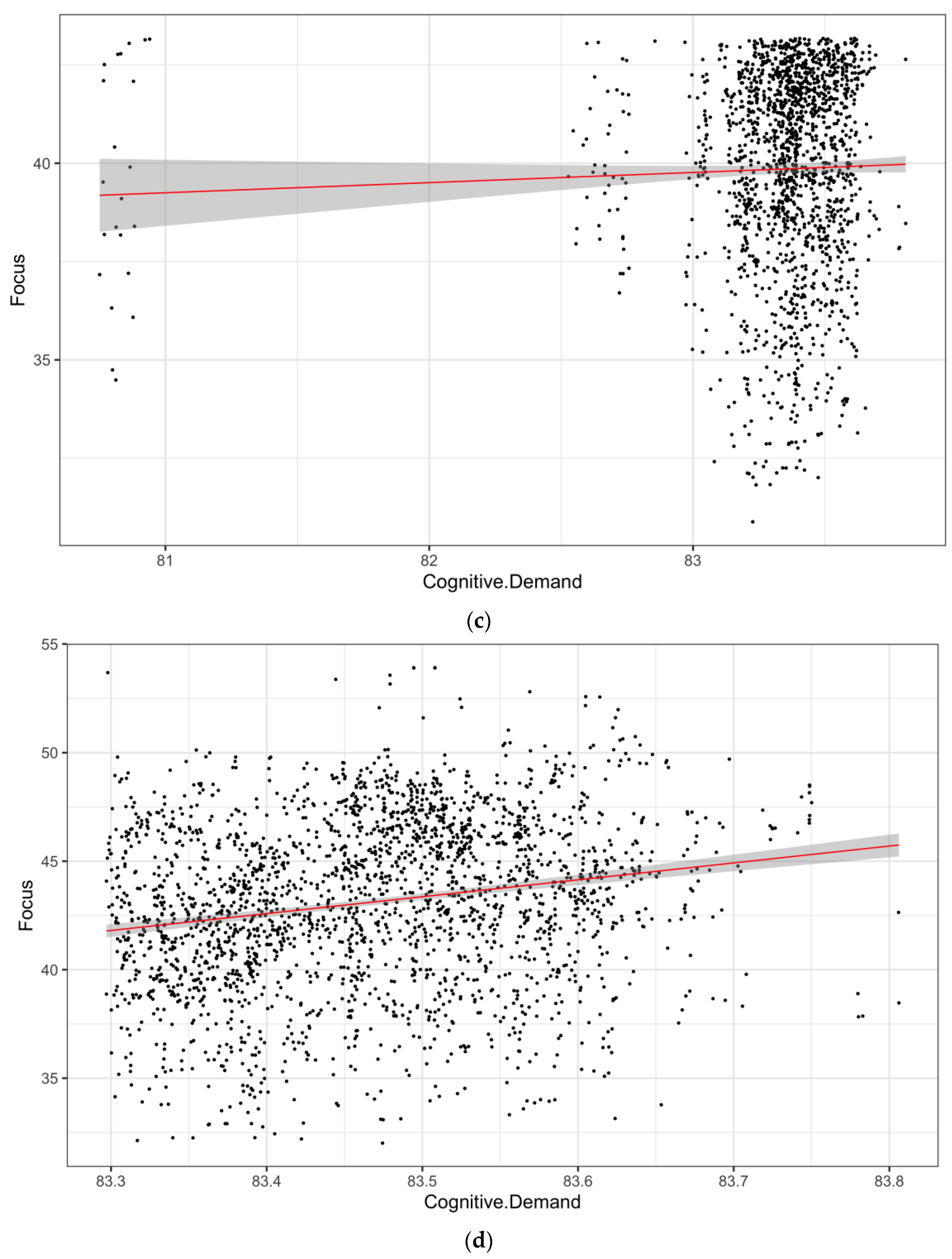 Education 14 00933 g004b