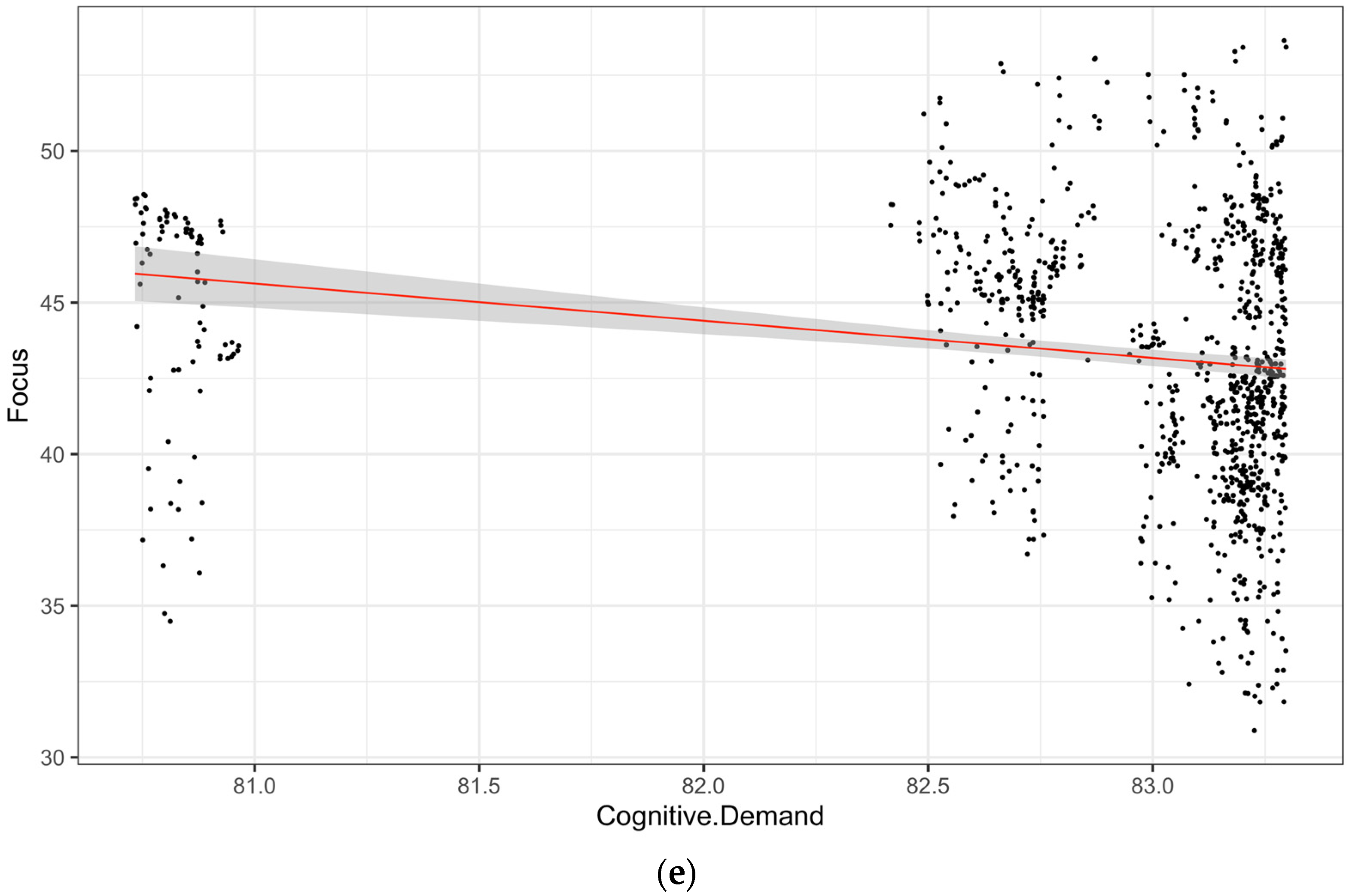 Education 14 00933 g004c