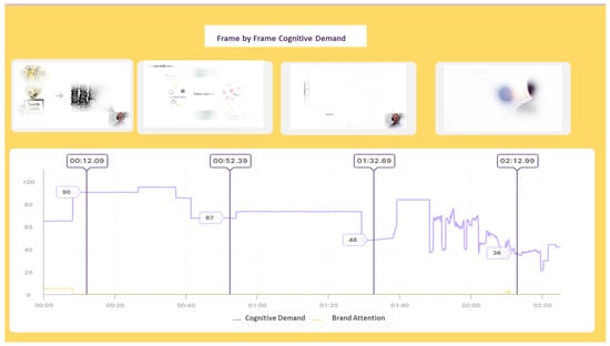 Education 14 00933 g0a3
