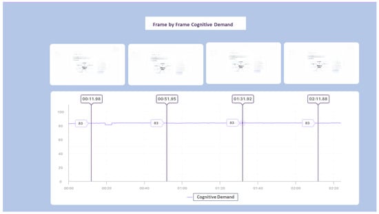Education 14 00933 g0a6