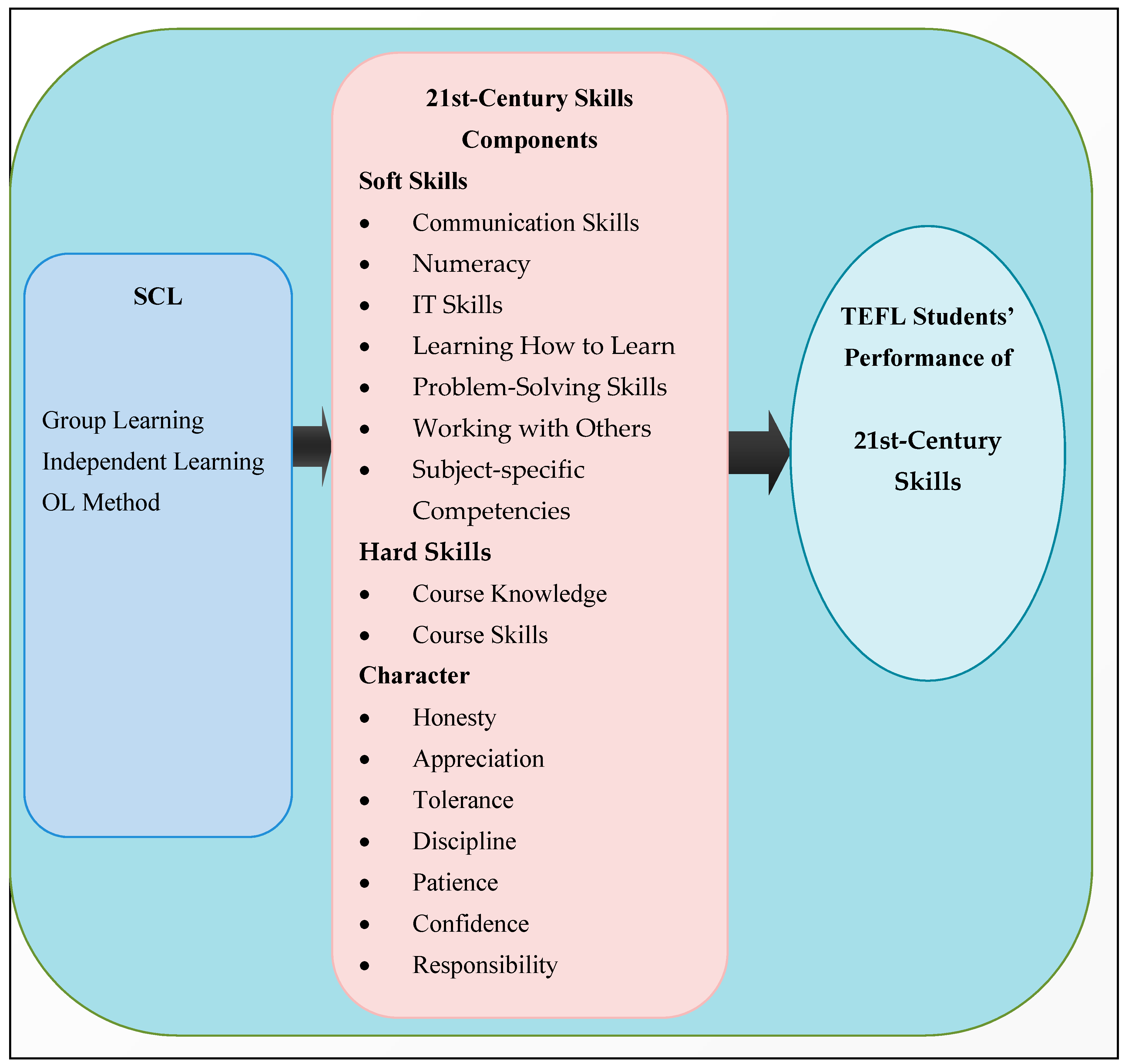 Education 14 00938 g001