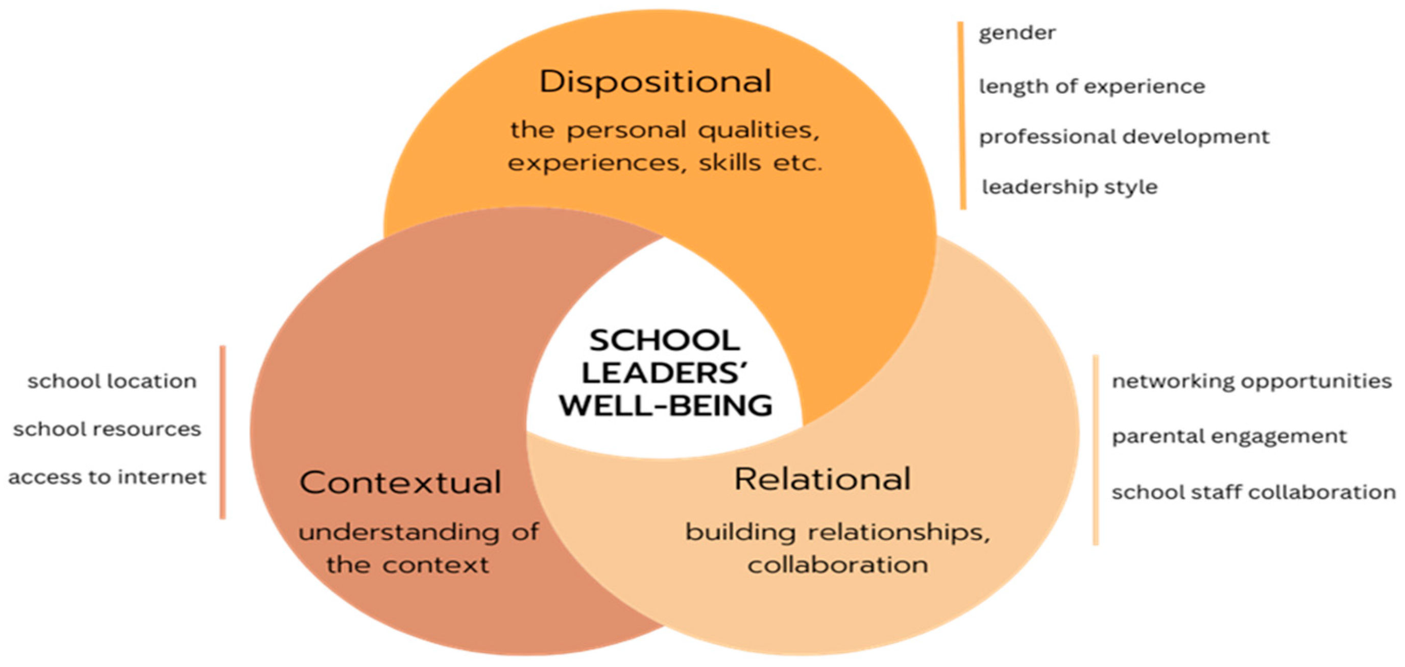 Education 14 00942 g001