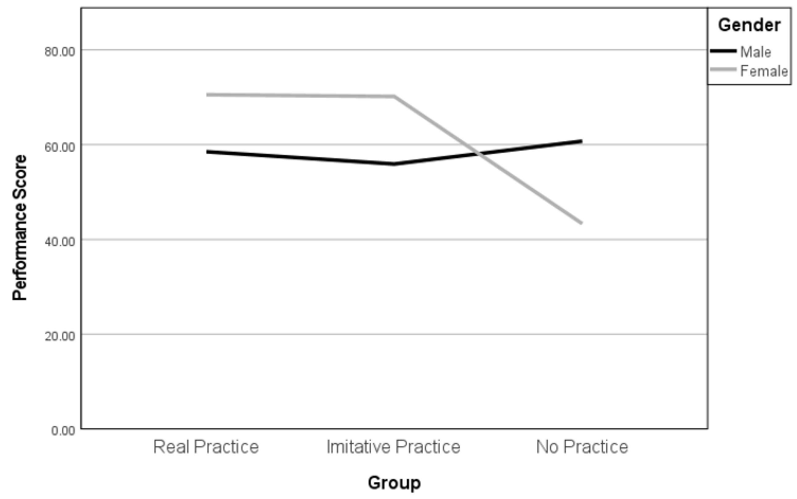 Education 14 00949 g001