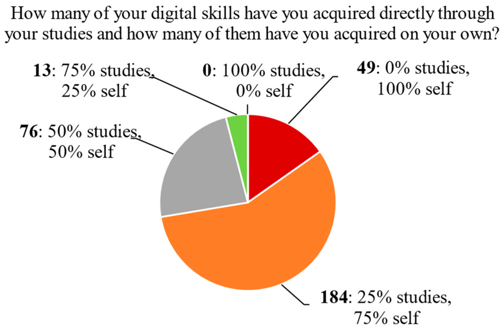 Education 14 00951 g002