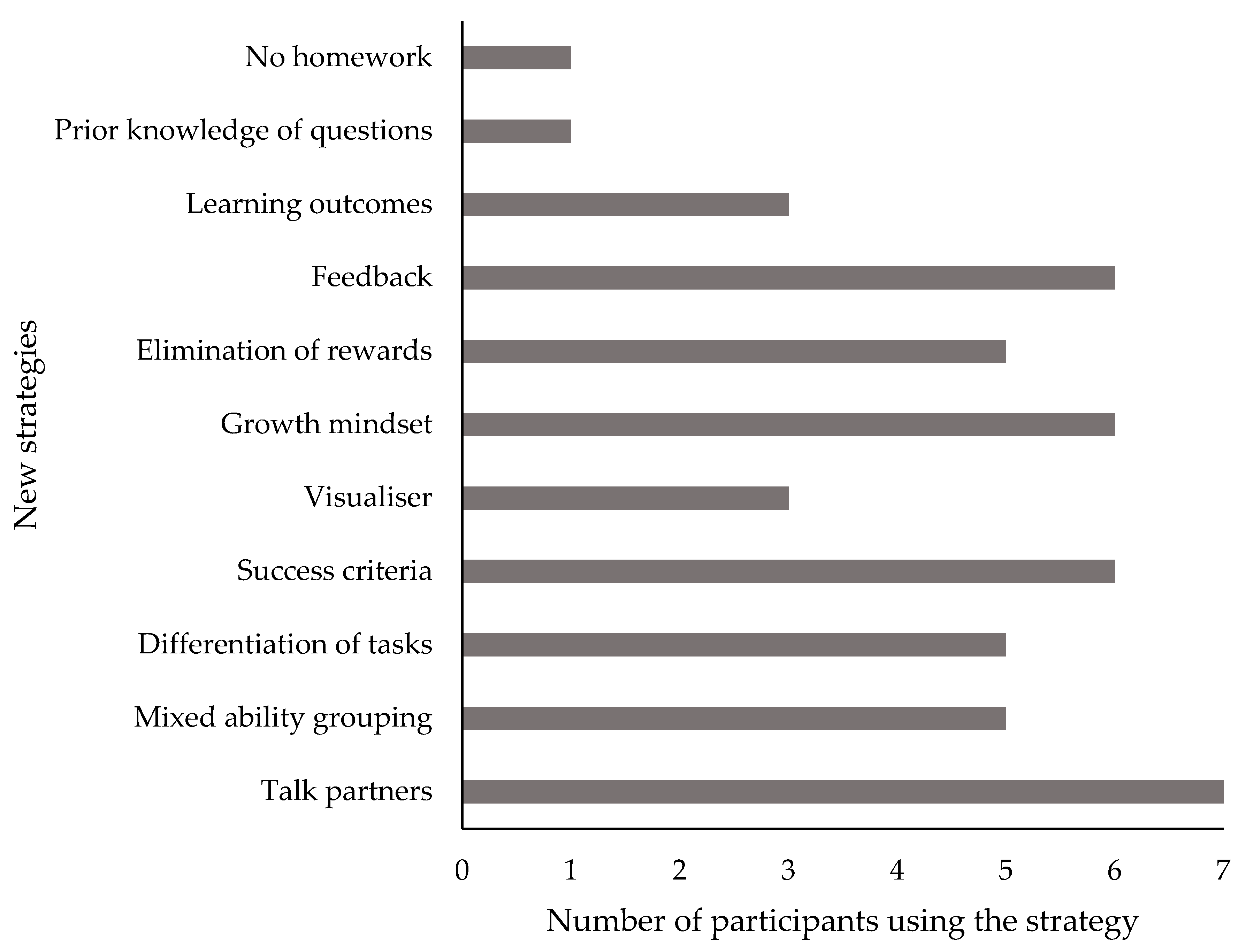Education 14 00957 g002