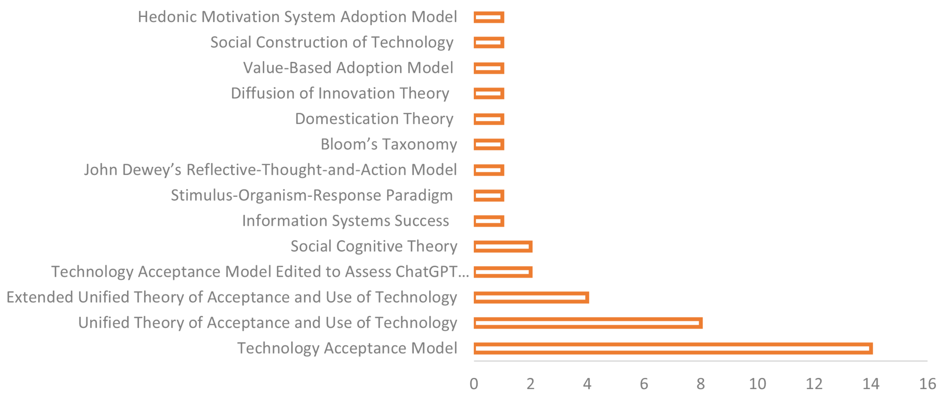 Education 14 00959 g002