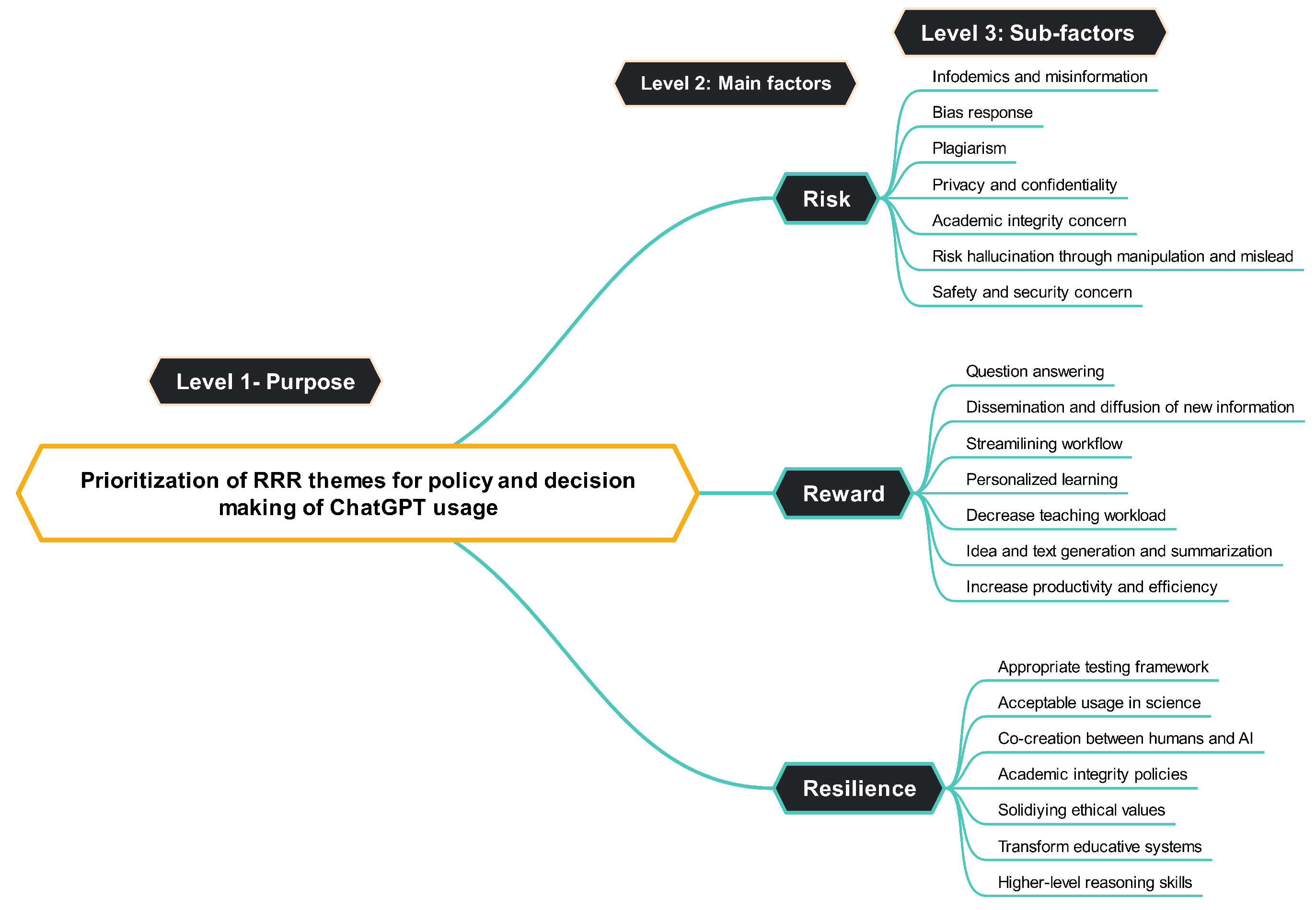 Education 14 00959 g003