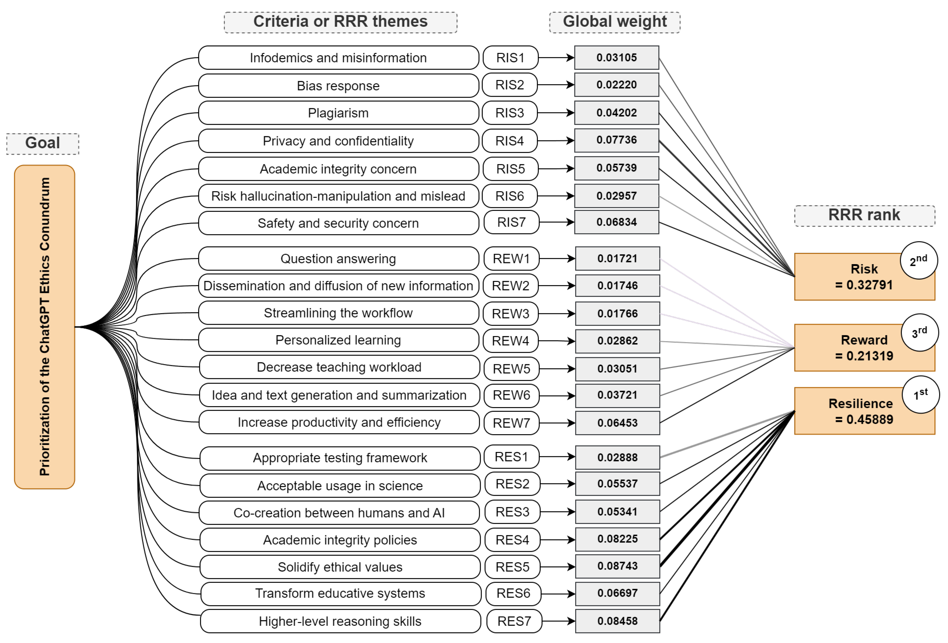 Education 14 00959 g006
