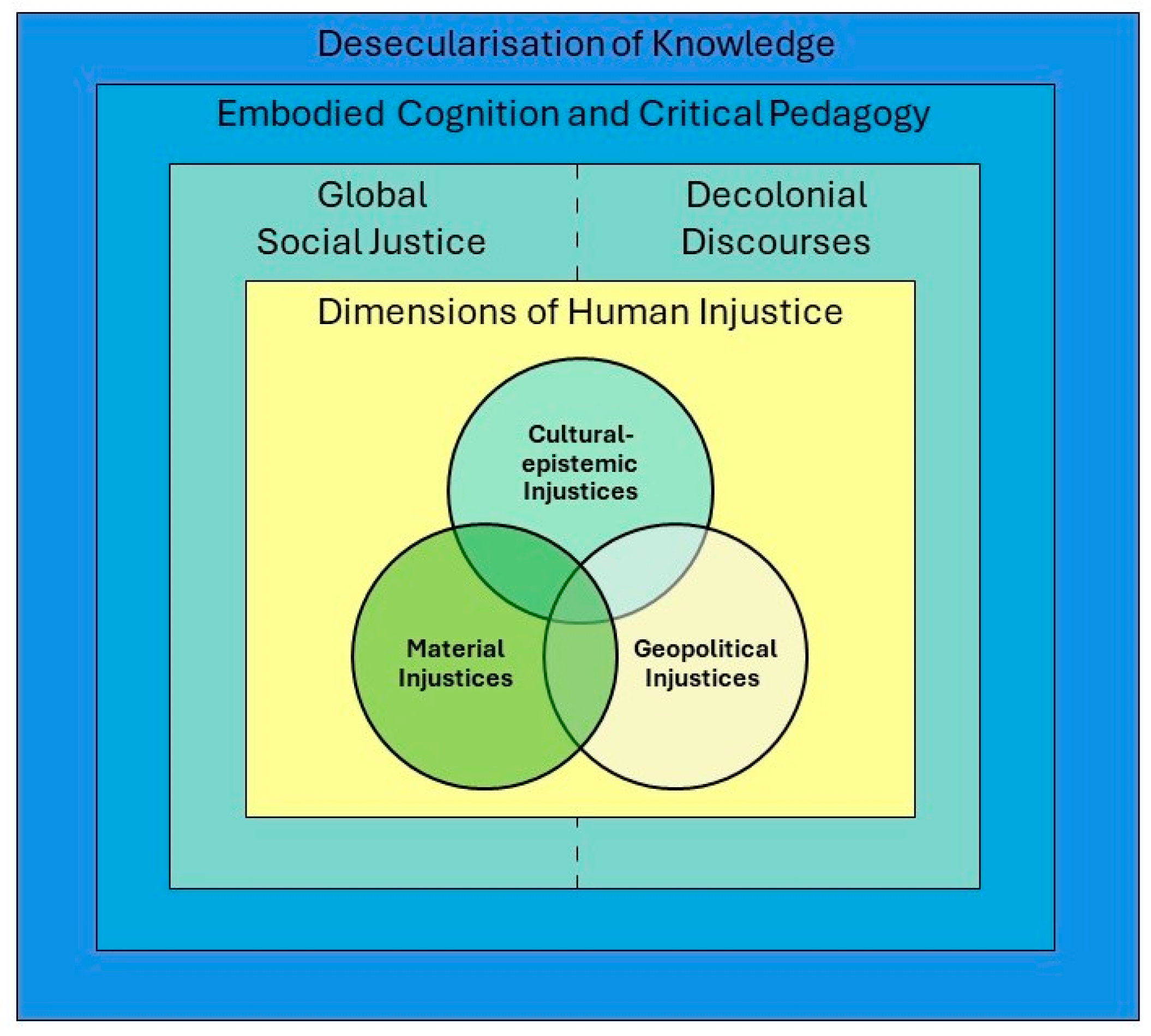 Education 14 00962 g001