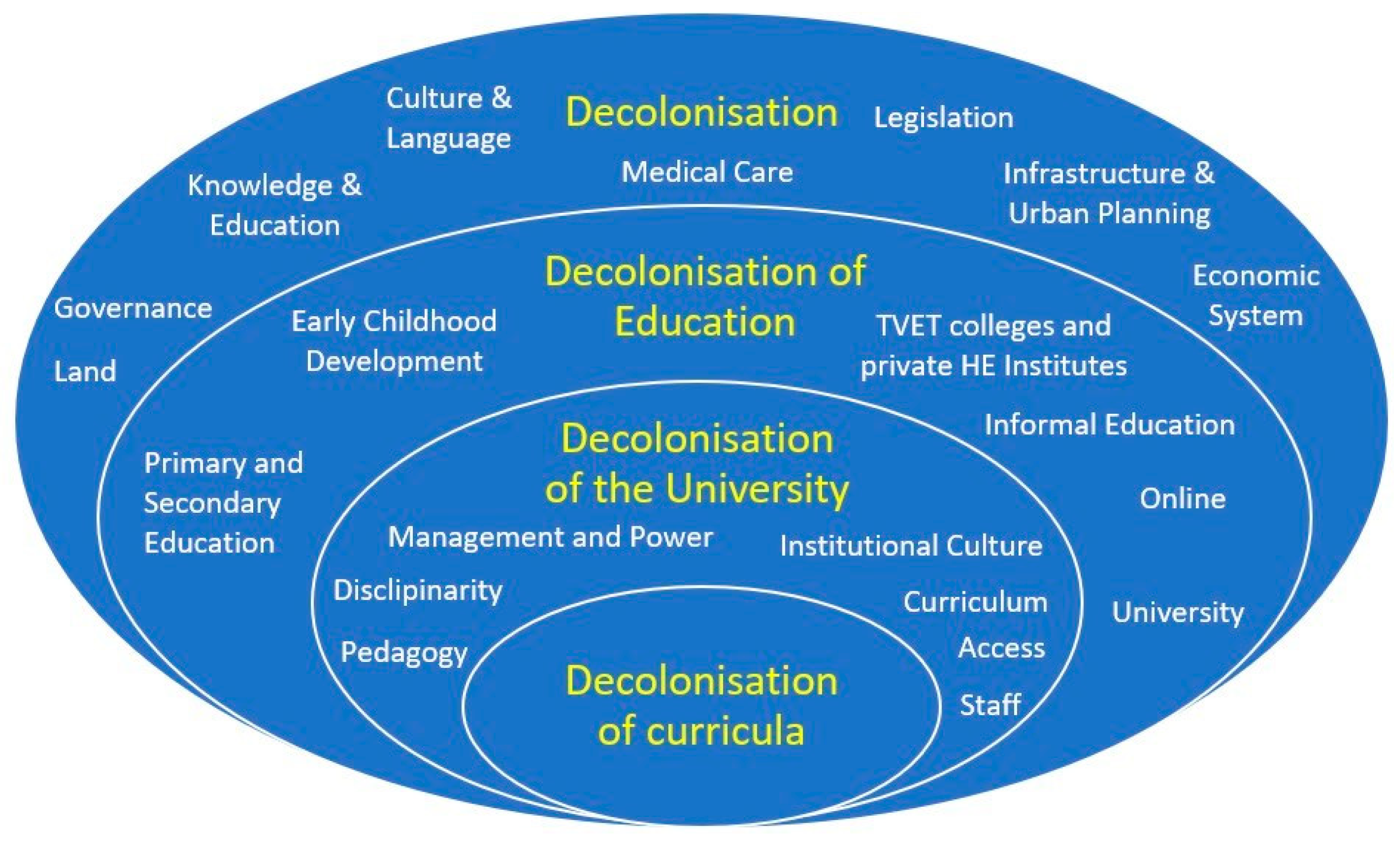 Education 14 00962 g002