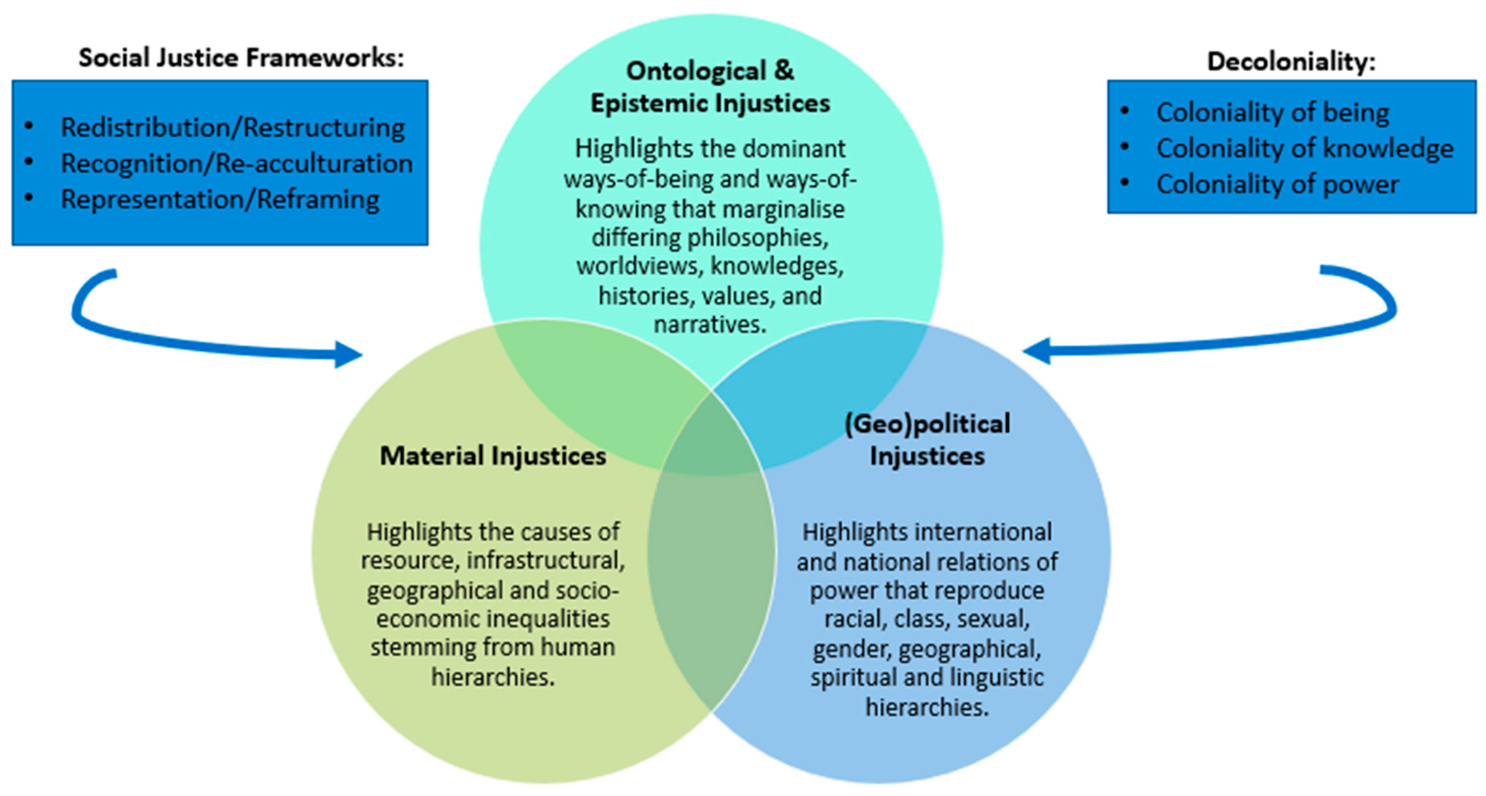 Education 14 00962 g003