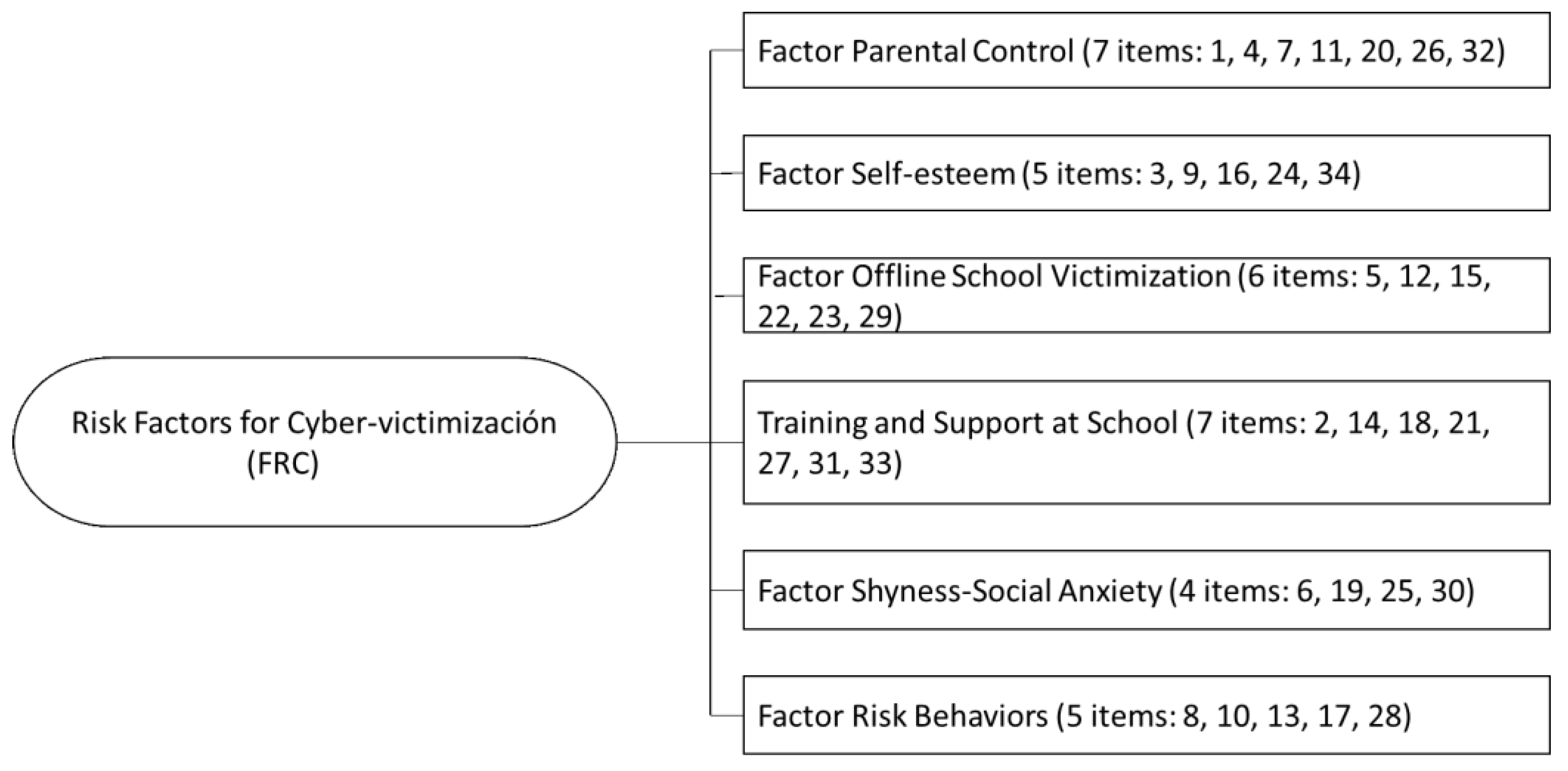 Education 14 00971 g004