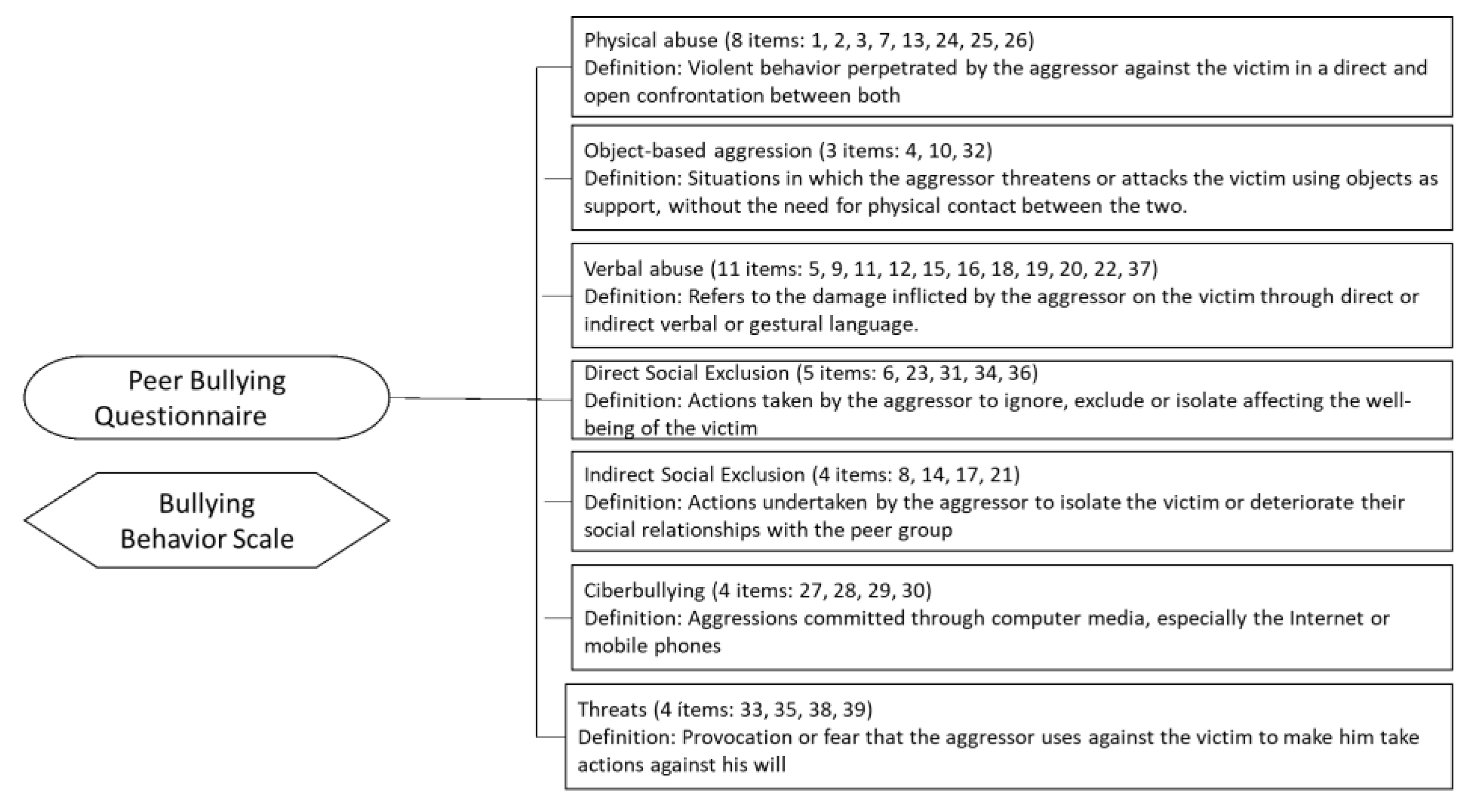 Education 14 00971 g005