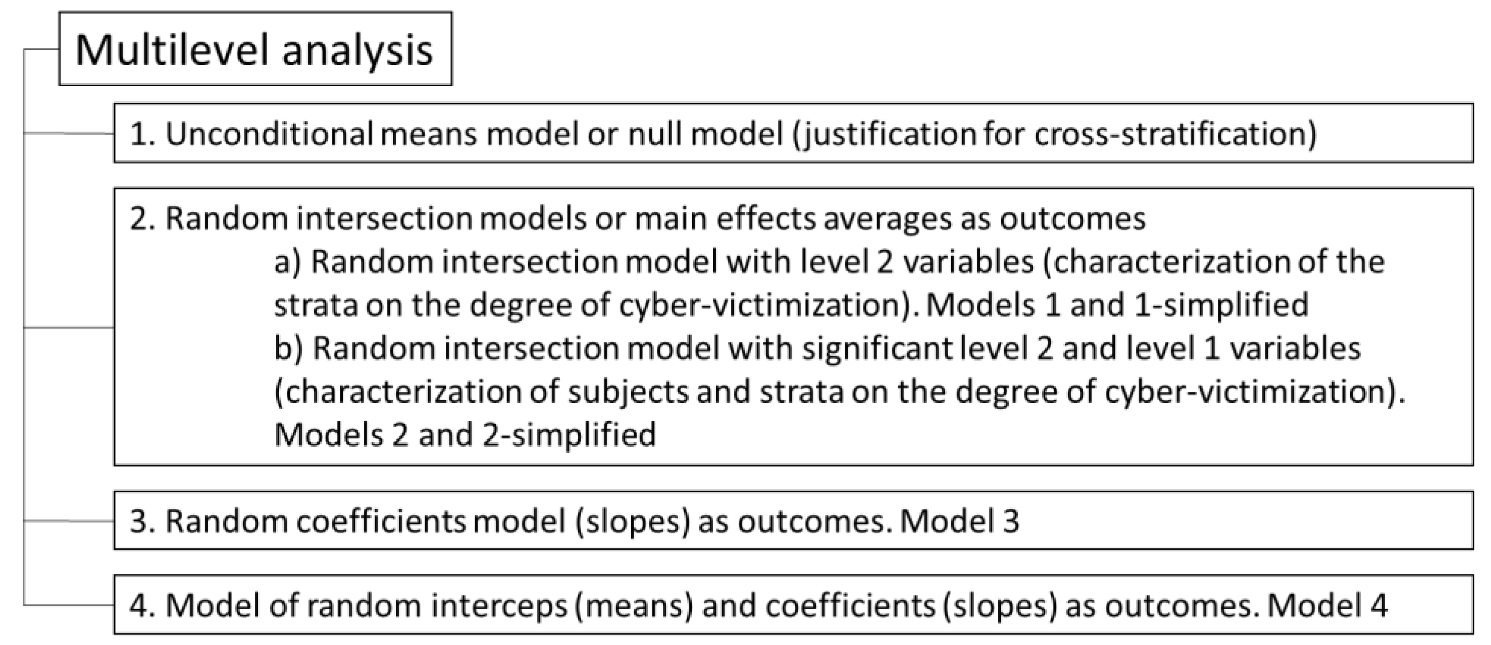 Education 14 00971 g007