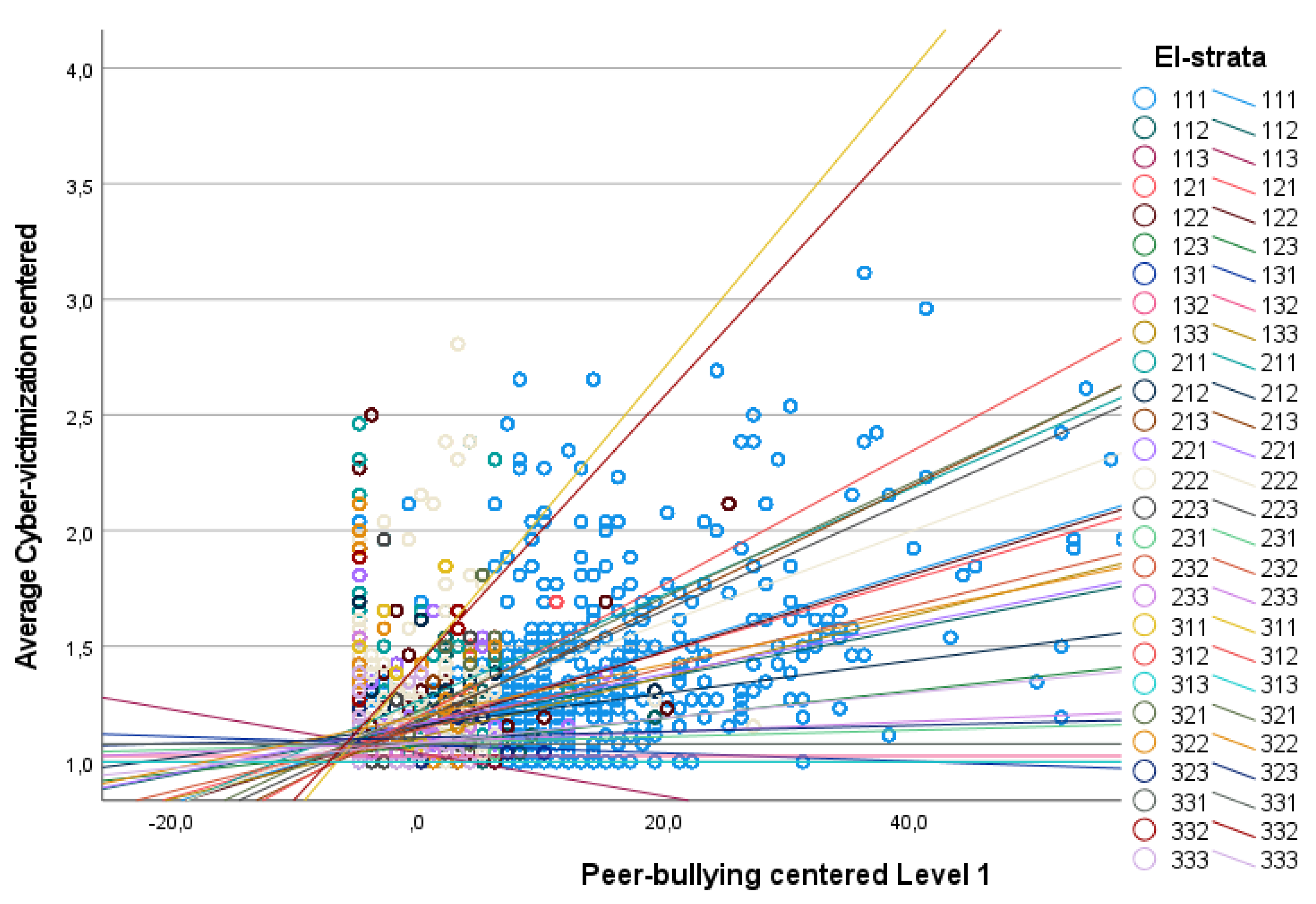 Education 14 00971 g008