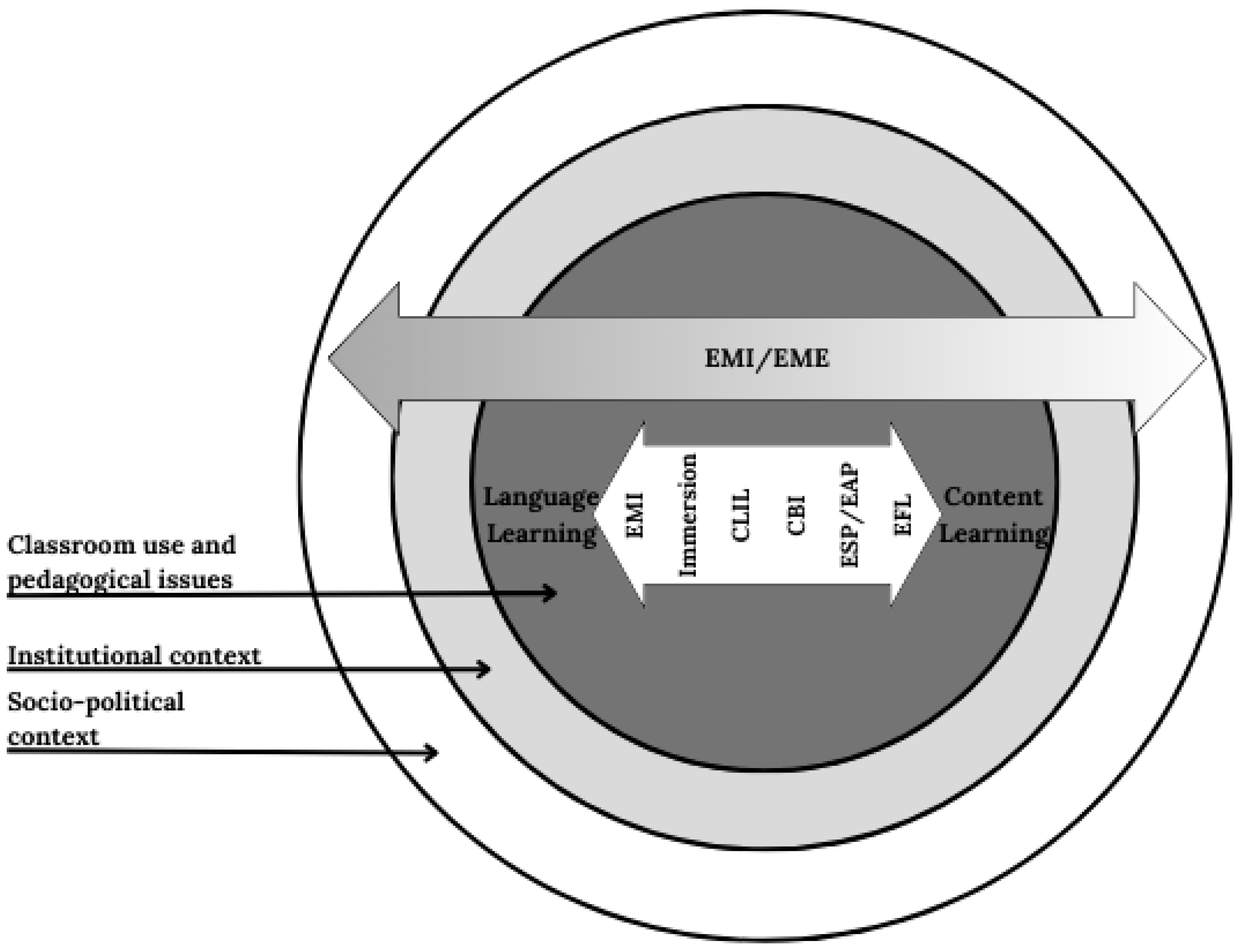 Education 14 00982 g001