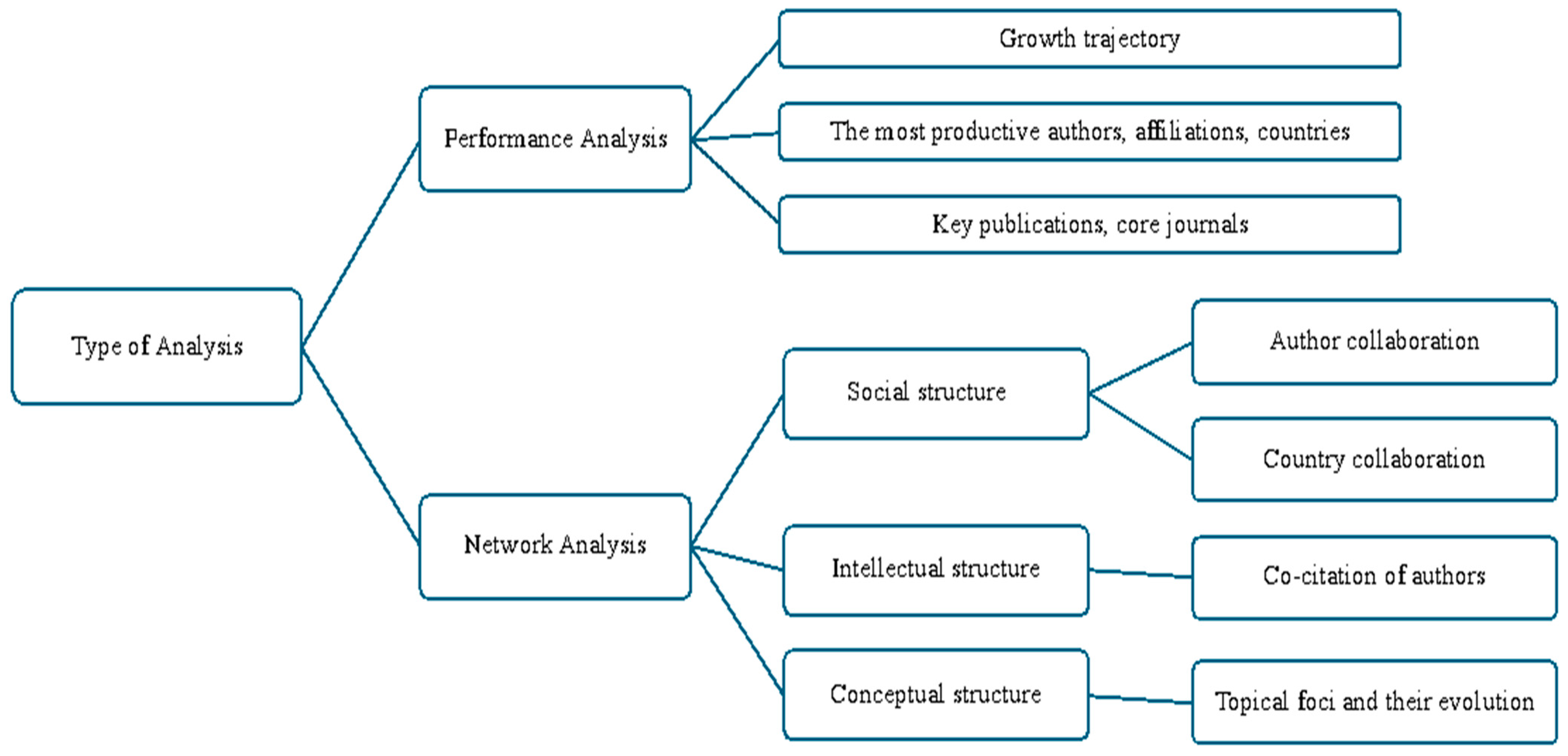 Education 14 00982 g002