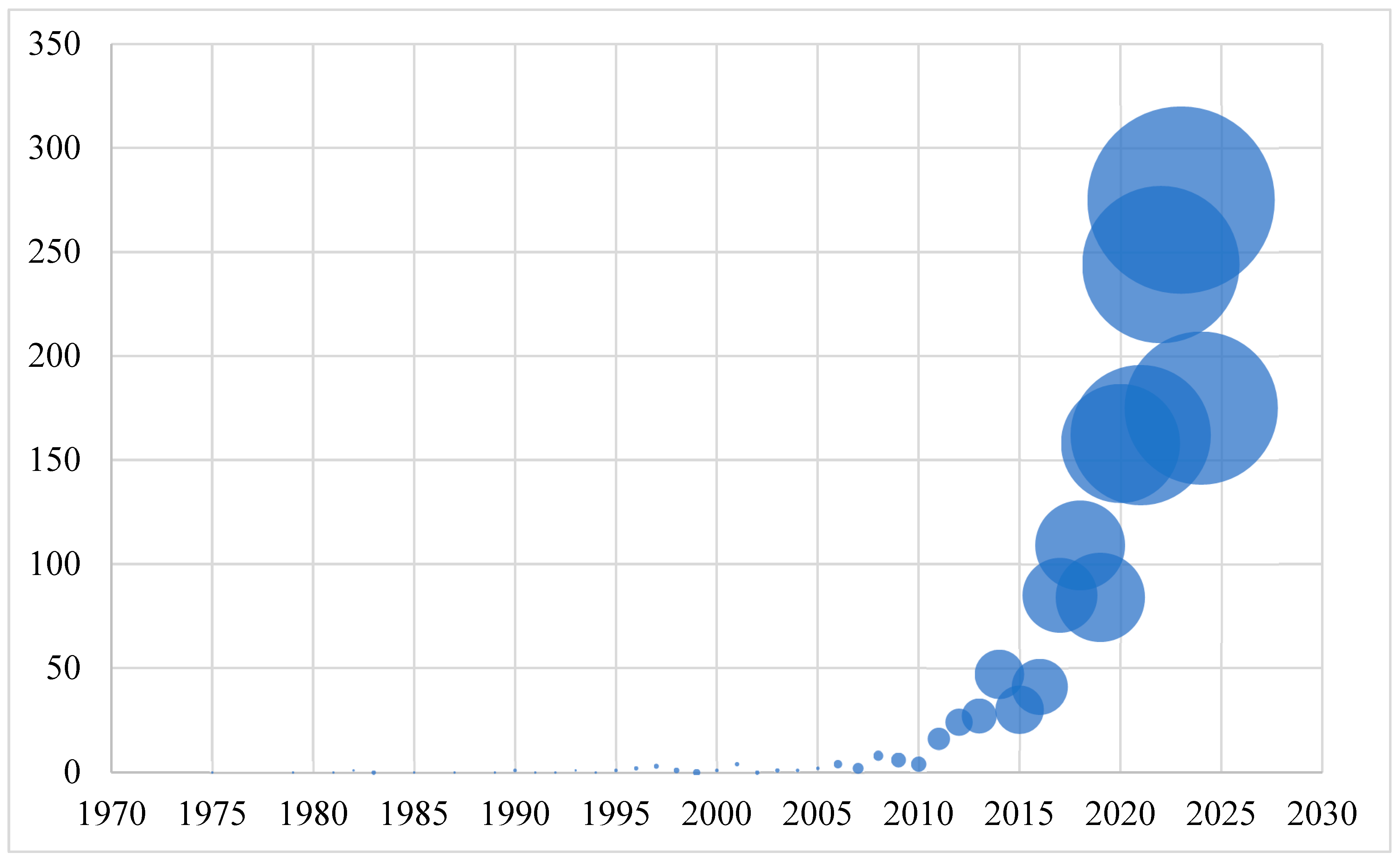 Education 14 00982 g003