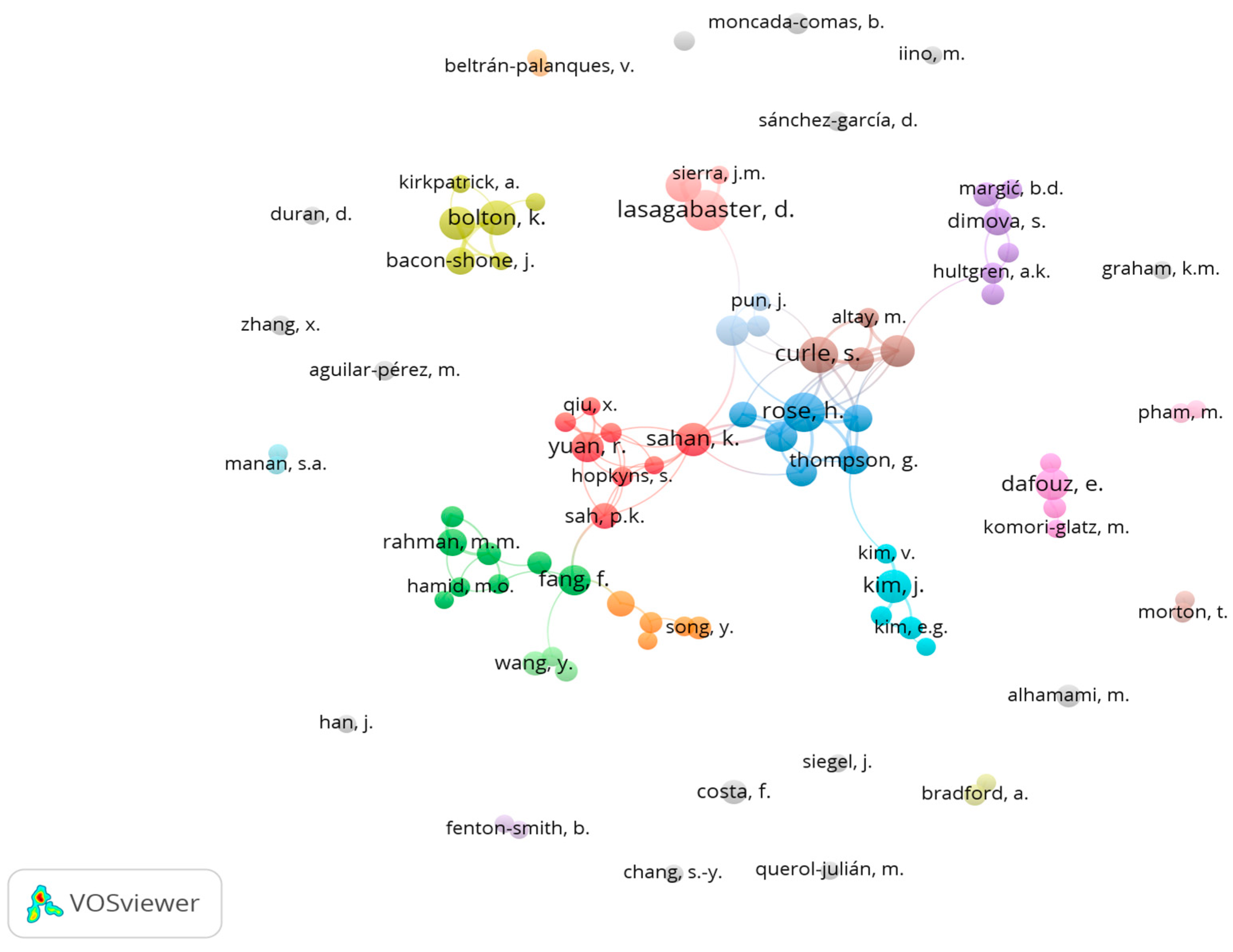 Education 14 00982 g004